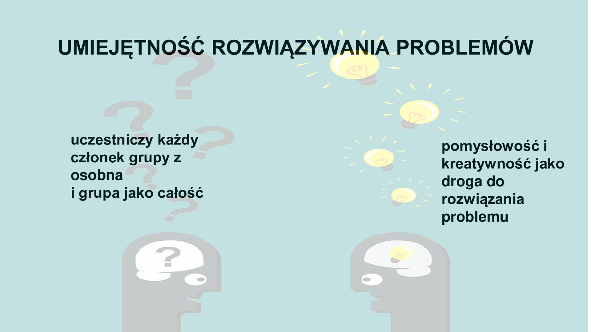 U góry slajdy napis: Umiejętność rozwiązywania problemów. Niżej po lewej tekst: uczestniczy każdy członek grupy z osobna i grupa jako całość oraz  rysunek głowy człowieka ze znakami zapytania w niej i nad nią. Po prawej napis; pomysłowość i kreatywność jako droga do rozwiązania problemu oraz rysunek głowy człowieka z żarówkami w niej i nad nią.