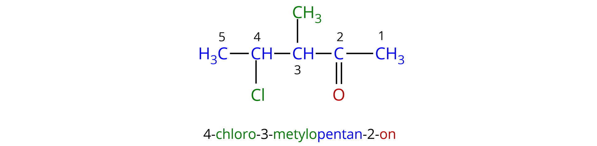Ilustracja przedstawia wzór ketonu. Do nazwy po dopisaniu wszystkich podstawników obecnych w cząsteczce dodano końcówkę on wraz z położeniem grupy karbonylowej w łańcuchu. Tym samym otrzymano 4-chloro-3-metylopentan-2-on. Dla przypomnienia. Atom węgla grupy karbonylowej połączony jest za pomocą wiązania podwójnego z atomem tlenu oraz za pomocą wiązań pojedynczych z grupą metylową CH3 oraz z grupą CH, która to łączy się za pomocą wiązań pojedynczych z grupą metylową CH3 oraz z kolejną grupą CH podstawioną atomem chloru Cl oraz grupą metylową CH3. W cząsteczce ponumerowano atomy węgla tak, że atom węgla grupy metylowej CH3 ma lokant pierwszy i łączy się z węglem C 2 należącym do grupy karbonylowej. Dalej atom C 2 łączy się z atomem C 3 w grupie CH, ten zaś z atomem C 4 drugiej grupy  CH w cząsteczce, która łączy się z ostatnim atomem węgla C 5 w grupie metylowej CH3. Po ustaleniu numeracji poszczególnych atomów w cząsteczce zapisano poniżej nazwę alkanu, z którego wywodzi się omawiany keton. 