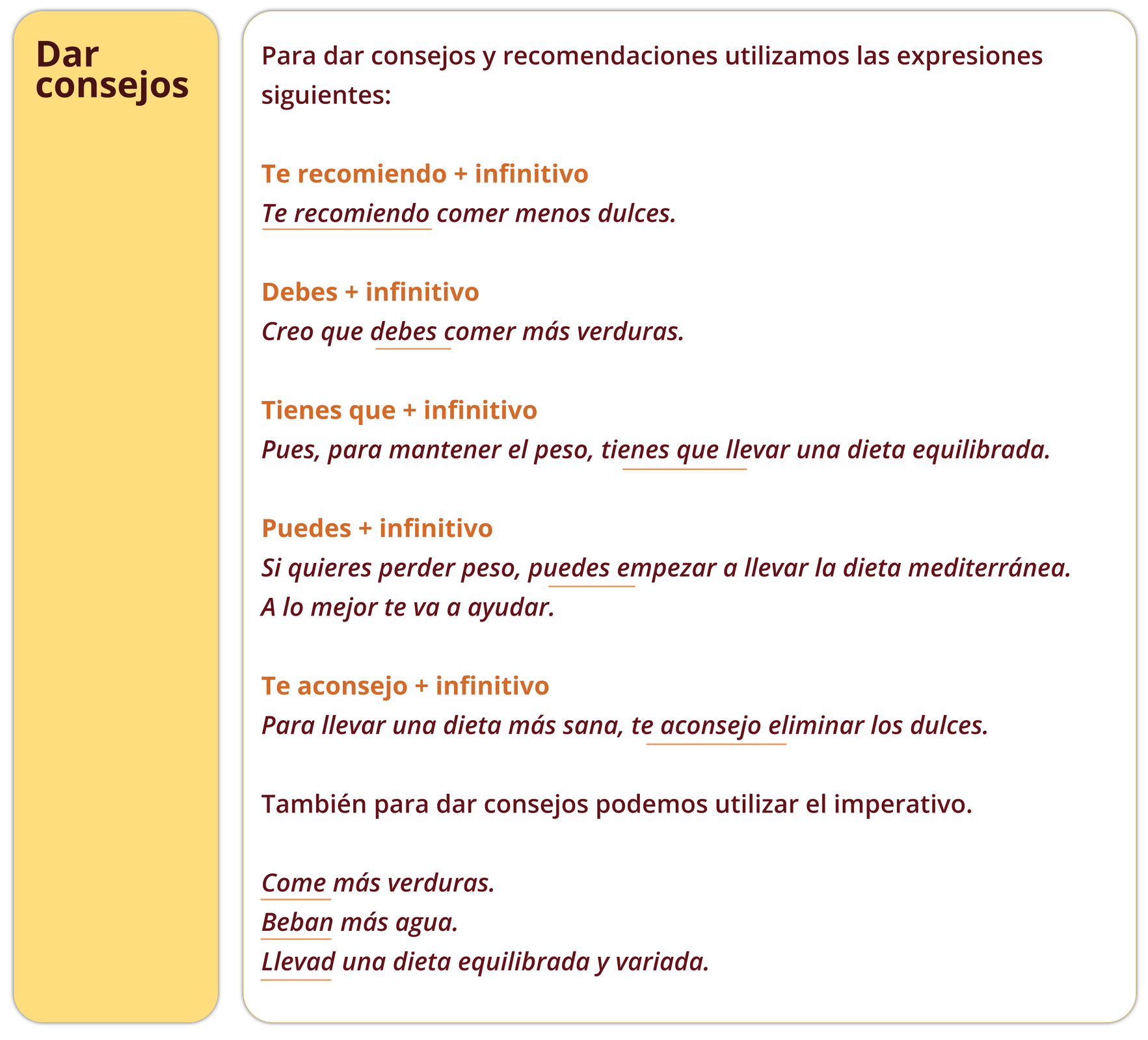 Grafika zawierająca tabelę z zagadnieniami gramatycznymi. Tytuł tabeli:  Dar consejos. Tabelę rozpoczyna informacja Para dar consejos y recomendaciones utilizamos las expresiones siguientes, pod którą znajdują się schematy połączeń hiszpańskich części mowy oraz przykładowe zdania. 
Pierwszy schemat: Te recomiendo plus infinitivo . Przykładowe zdanie: Te recomiendo comer menos dulces. .  
Drugi schemat: Debes plus infinitivo . Przykładowe zdanie: Creo que debes comer más verduras..  
Trzeci schemat: Tienes que plus infinitivo. Przykładowe zdanie: Pues, para mantener el peso, tienes que llevar una dieta equilibrada. .  
Czwarty schemat: Puedes plus infinitivo . Przykładowe zdanie: Si quieres perder peso, puedes empezar a llevar la dieta mediterránea. A lo mejor te va a ayudar..  
Piąty schemat: Te aconsejo plus . Przykładowe zdanie: Para llevar una dieta más sana, te aconsejo eliminar los dulces.  
Na końcu znajduje się informacja También para dar consejos podemos utilizar el imperativo.. Poniżej trzy przykładowe zdania: Come más verduras. Beban más agua. Llevad una dieta equilibrada y variada