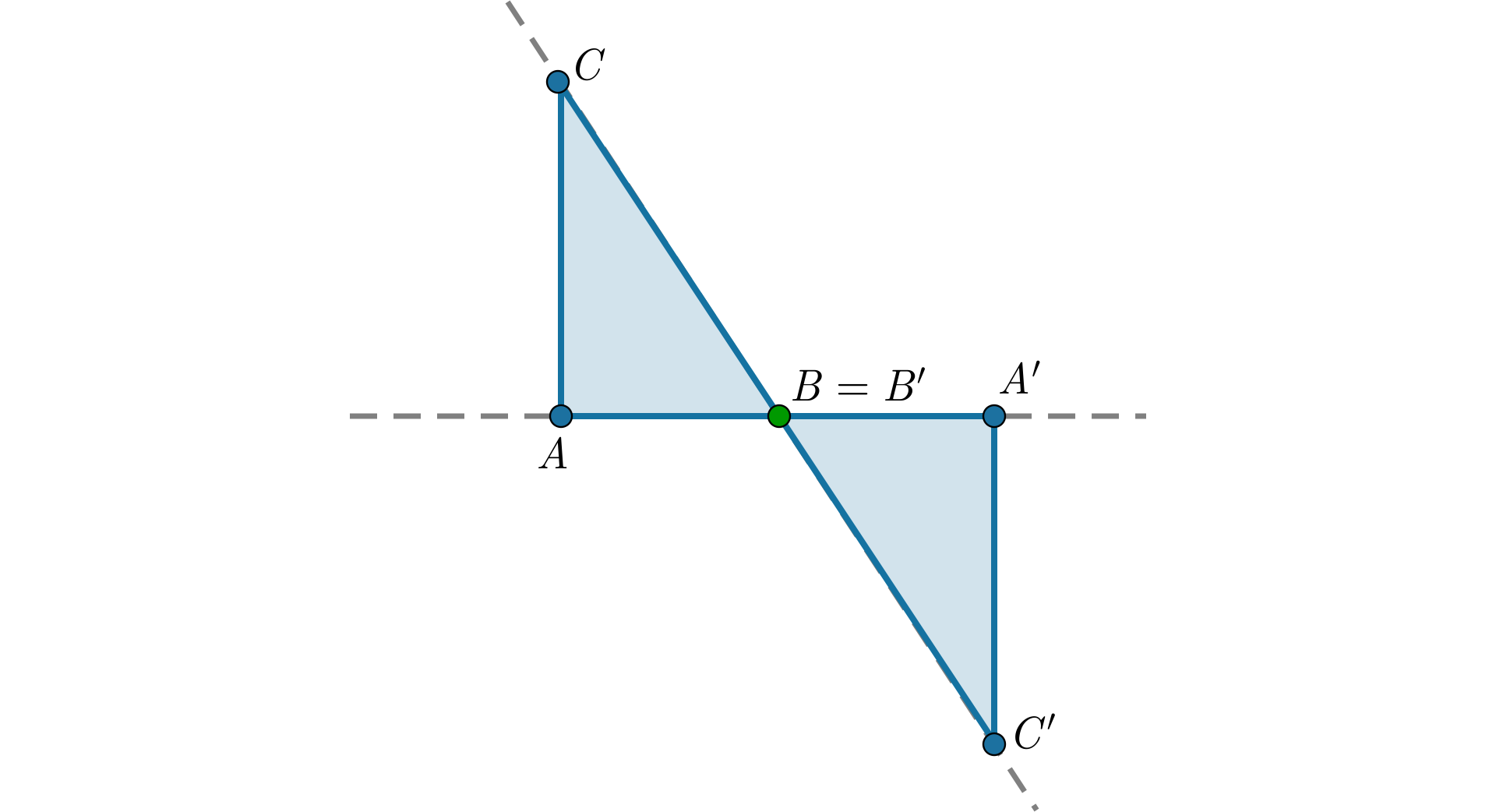 Rysujemy trójkąt A B C, a następnie rysujemy dwie proste. Pierwsza prosta przebiega przez punkty A oraz B. Na tej prostej nanosimy punkt A prim, który znajduje się po drugiej stronie punktu B względem punktu A, czyli odcinki A B oraz B A prim leżą na jednej prostej i mają taką samą długość. Druga prosta biegnie przez punkt B oraz C, postępujemy analogicznie, czyli rysujemy na prostej punkt C prim po drugiej stronie punktu B. Mamy więc dwa odcinki C B oraz B C prim leżące na jednej prostej, mające tę samą długość. Odbicie trójkąta w tej symetrii ma wspólny wierzchołek B z trójkątem A B C. Trójkąty A B C oraz A prim B C prim są równej wielkości.