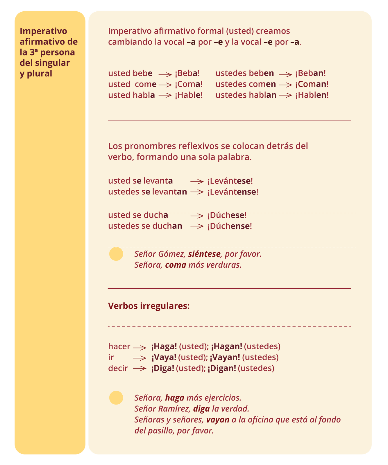 Tabelka z zagadnieniami gramatycznymi. Tytuł: Imperativo afirmativo de la 3ª persona del singular y plural. Tabela podzielona jest na trzy części.Pierwszą część zaczyna informacja: Imperativo afirmativo formal (usted) creamos cambiando la vocal –a por –e y la vocal–e por –a. . Poniżej pary wyrażeń połączone strzałkami.usted bebe – ¡Beba!    ustedes beben – ¡Beban!  usted  come – ¡Coma!       ustedes comen – ¡Coman!usted habla – ¡Hable!    ustedes hablan – ¡Hablen!  Drugą część tabeli zaczyna zdanie: Los pronombres reflexivos se colocan detrás del verbo, formando una sola palabra. Poniżej pary wyrażeń połączone strzałkami.usted se levanta – ¡Levántese!     ustedes se levantan – ¡Levántense!  usted se ducha – ¡Dúchese!    ustedes se duchan – ¡Dúchense!  Poniżej dwa przykładowe zdania Señor Gómez, siéntese, por favor. Señora, coma más verduras.Trzecią część tabeli zaczyna nagłówek: Verbos irregulares:  Poniżej wyrażenia połączone strzałkami.hacer – ¡Haga! (usted); ¡Hagan! (ustedes)  ir – ¡Vaya! (usted); ¡Vayan! (ustedes)  decir – ¡Diga! (usted); ¡Digan! (ustedes) Poniżej trzy przykładowe zdania Señora, haga más ejercicios. Señor Ramírez, diga la verdad. Señoras y señores, vayan a la oficina que está al fondo del pasillo, por favor. 