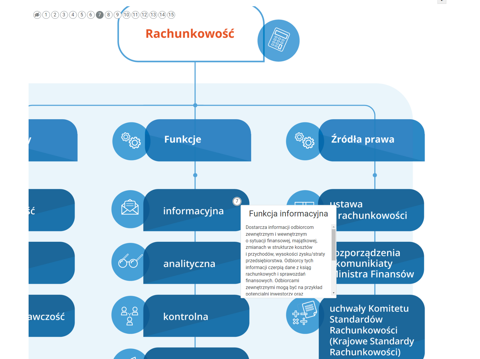 Grafika przedstawia fragment infografiki z otwartym dodatkowym oknem. W tle widoczna jest grafika główna infografiki. Przy znaczniku z numerem widoczne jest małe okno z tekstem opisu.