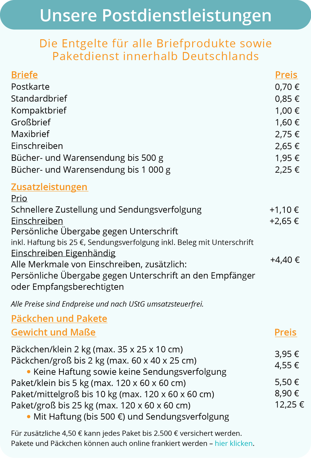 Ilustracja przedstawia kartkę z cennikiem usług pocztowych.  Unsere Postdienstleistungen Entgelte für alle Briefprodukte sowie den Paketversand innerhalb Deutschlands Briefe – Preis Postkarte – 0,70 € Standardbrief – 0,85 € Kompaktbrief – 1,00 € Großbrief – 1,60 € Maxibrief – 2,75 € Einschreiben – 2,65 € Bücher- und Warensendung bis 500 g – 1,95 € Bücher- und Warensendung bis 1 000 g – 2,25 € Zusatzleistungen Prio Schnellere Zustellung und Sendungsverfolgung – +1,10 € Einschreiben – +2,65 € Persönliche Übergabe gegen Unterschrift inkl. Haftung bis 25 EUR, Sendungsverfolgung inkl. Beleg mit Unterschrift Einschreiben Eigenhändig – +4,40 € Alle Merkmale von Einschreiben, zusätzlich:  Persönliche Übergabe gegen Unterschrift an den Empfänger oder Empfangsberechtigten Alle Preise sind Endpreise und nach UStG umsatzsteuerfrei.  Päckchen und Pakete Gewicht und Maße – Preis Päckchen/klein bis 2 kg (max. 35 x 25 x 10 cm) – 3,95 € Päckchen/groß bis 2 kg (max. 60 x 40 x 25 cm) – 4,55 € Keine Haftung sowie keine Sendungsverfolgung Paket/klein bis 5 kg (max. 120 x 60 x 60 cm) – 5,50 € Paket/mittelgroß bis 10 kg (max. 120 x 60 x 60 cm) – 8,90 € Paket/groß bis 25 kg (max. 120 x 60 x 60 cm) – 12,25 € Mit Haftung (bis 500 €) und Sendungsverfolgung Für zusätzliche 4,50 € kann jedes Paket bis 2.500 € versichert werden.  Pakete und Päckchen können auch online frankiert werden – hier klicken. 