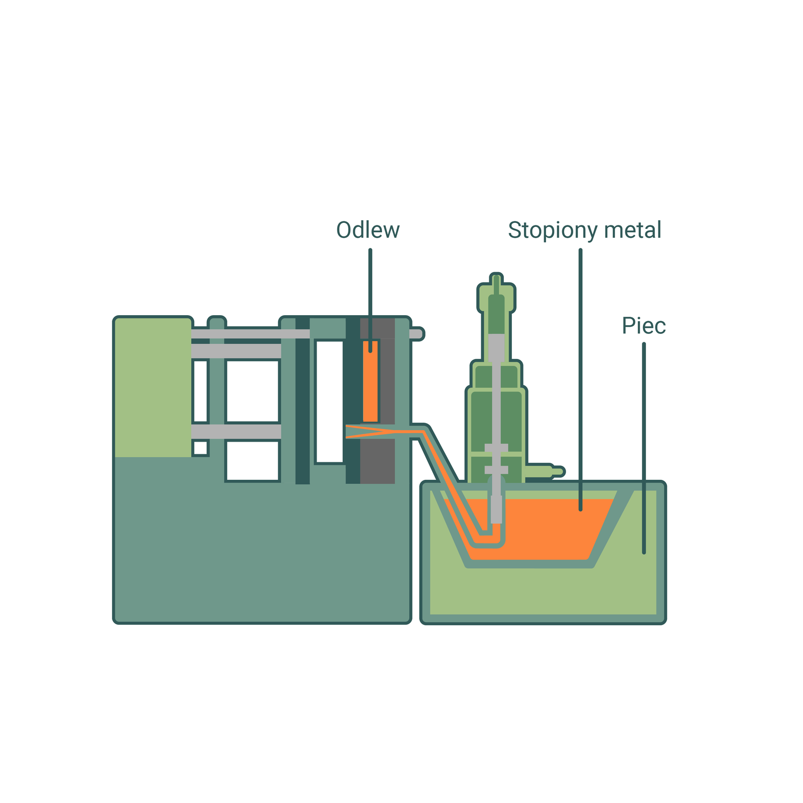 Maszyna odlewnicza z gorącą komorą tłokową