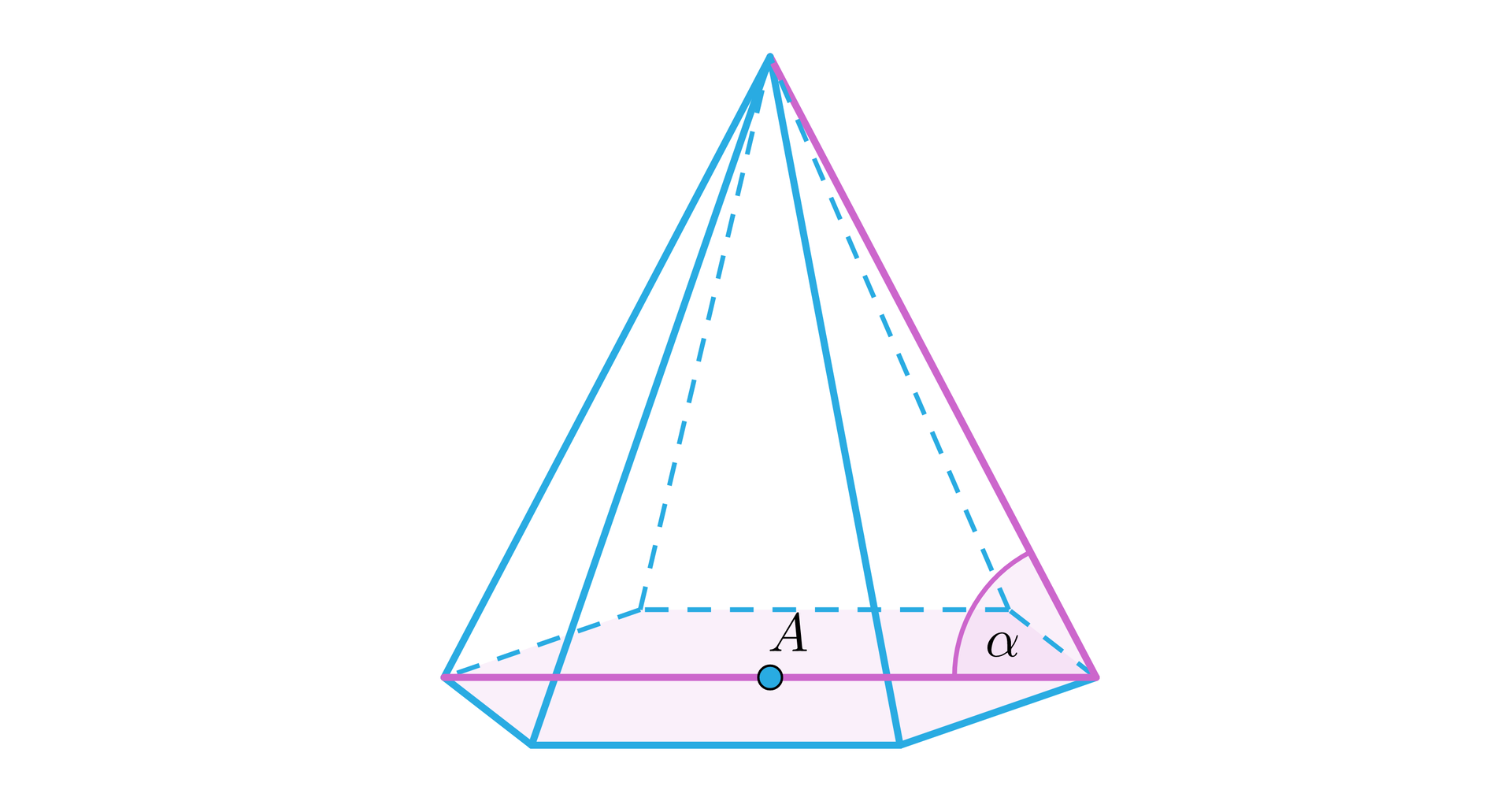 Grafika przedstawia ostrosłup w kolorze niebieskim. Podstawą ostrosłupa jest sześciokąt. Środek sześciokąta jest oznaczony literą A. Przez środek podstawy biegnie pozioma linia w kolorze fioletowym. Linia ta łączy przeciwległe wierzchołki podstawy i przebiega przez punkt A. Jedna z krawędzi  bocznych ostrosłupa jest zaznaczona kolorem fioletowym. Fioletowe linie łączą się w wierzchołku podstawy. Kąt pomiędzy tymi liniami jest oznaczony jako alfa.