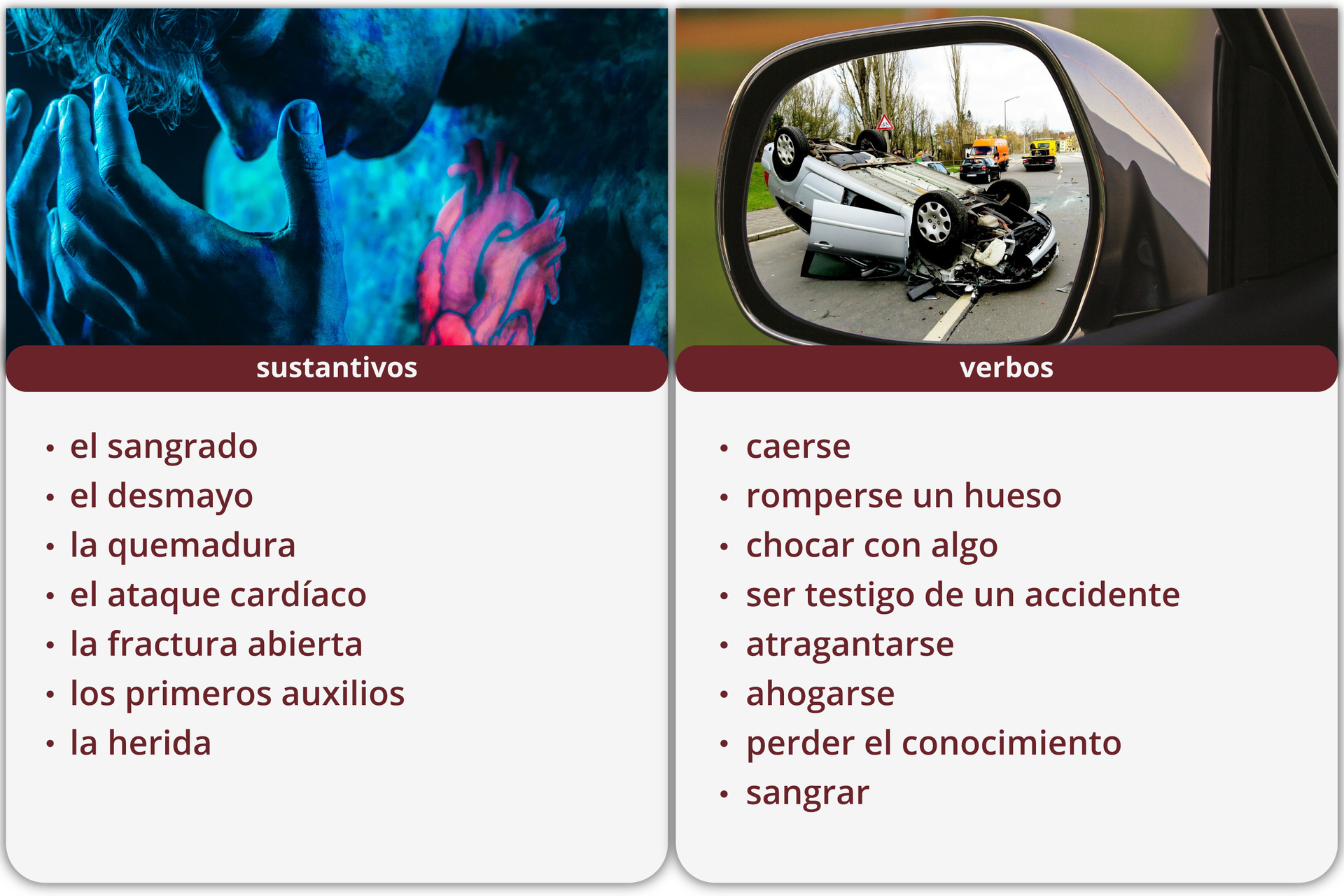 Ilustracja przedstawia słownictwo powiązane z wypadkami. Podzielona jest na dwie kolumny. W pierwszej kolumnie widoczna jest grafika mężczyzny kierującego ręce łapiąc się za głowę. Zdjęcie jest w odcieniach niebieskiego. Tylko czerwone serce widać na klatce piersiowej. Pod grafiką znajdują się rzeczowniki: sustantivos: el sangrado, el desmayo, la quemadura, el ataque cardíaco, la fractura abierta, los primeros auxilios, la herida. W drugiej kolumnie znajduje się zdjęcie przedstawiające lusterko boczne w samochodzie. Widoczne jest w nim odbicie samochodu, który dachował w wyniku wypadku samochodowego. Poniżej znajdują się czasowniki: verbos: caerse, romperse un hueso, chocar con algo, ser testigo de un accidente, atragantarse, ahogarse, perder el conocimiento, sangrar.