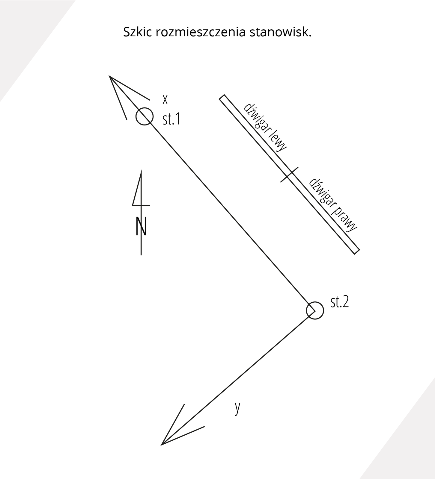 Grafika przedstawia szkic rozmieszczenia stanowisk.
Widoczna jest płaszczyzna z osiami xy, z okręgiem w punkcie zero z podpisem  st. 2. Na końcu osi x widoczny okrąg z podpisem st.1. Wewnątrz strzałka z oznaczeniem północy literą N. Na prawo długi, cienki prostokąt, podzielony krótką linią na pół. Lewa strona opisana jako dźwigar lewy, prawa jako dźwigar prawy. 

Opis prezentowanych na zdjęciu obrazów jest załączony w treści e‑booka.