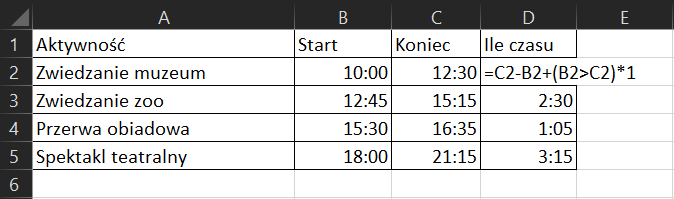 Na zrzucie ekranu widoczny jest fragment arkusza Excel. W komórce A1 wpisano tytuł AKTYWNOŚĆ. W komórce A2 wpisano tytuł ZWIEDZANIE MUZEUM. W komórce A3 wpisano tytuł ZWIEDZANIE ZOO. W komórce A4 wpisano tytuł PRZERWA OBIADOWA. W komórce A5 wpisano tytuł SPEKTAKL TEATRALNY. W kolumnie B, w komórce B1 wpisano tytuł START. W komórkach od B2 do B5 wpisano godziny. W kolumnie C, w komórce C1 wpisano tytuł KONIEC. W komórkach od C2 do C5 wpisano godziny. W kolumnie D, w komórce D1 wpisano tytuł ILE CZASU. W komórkach od D3 do C5 wpisano godziny. W komórce D2 wpisano formułę, która brzmi następująco: =C2-B2+(B2>C2)*1