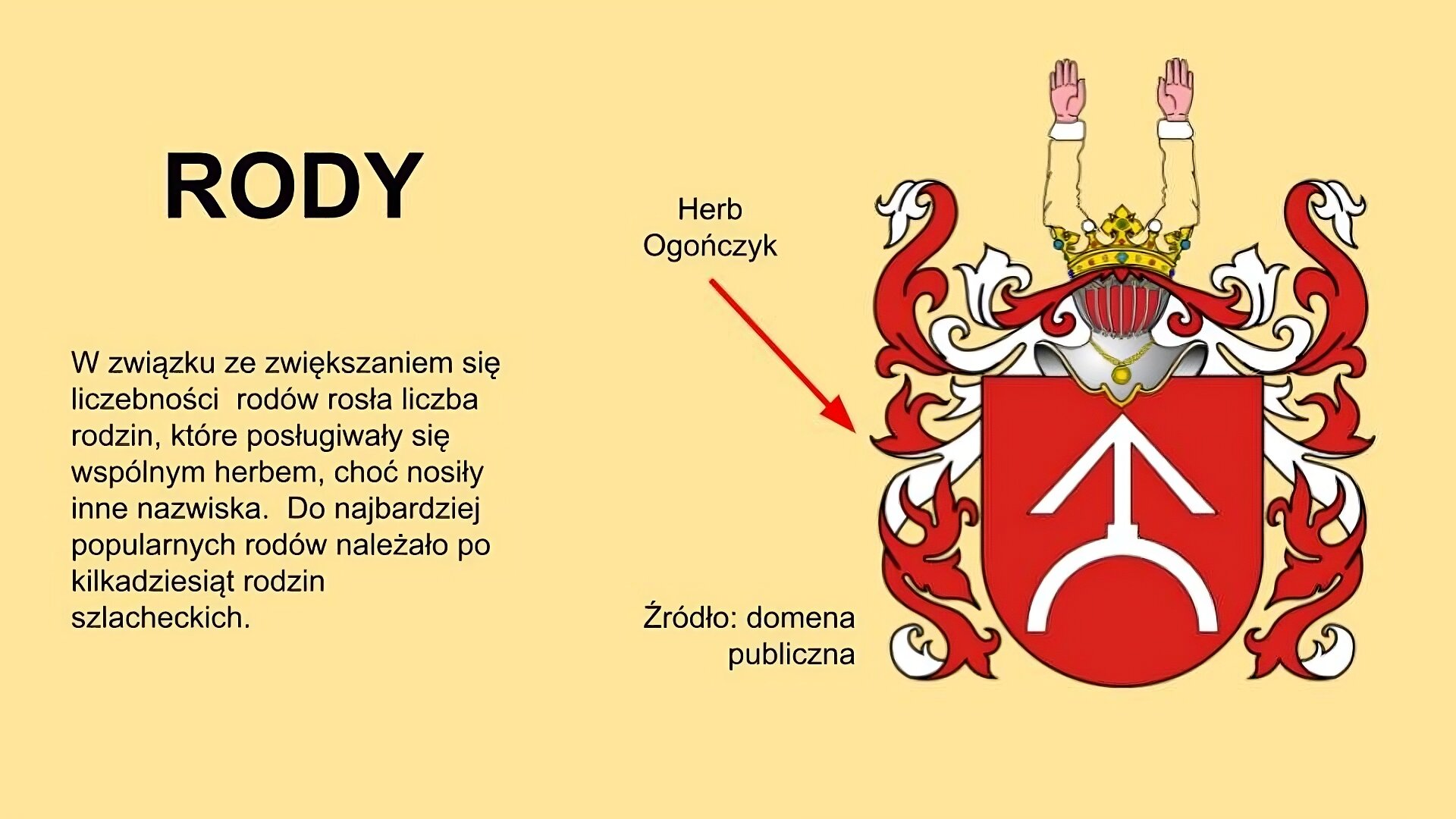 Slajd, na nim tytuł: Rody,  umieszczony z lewej strony slajdu w jego górnej części. Pod nim tekst: W związku ze zwiększaniem się liczebności  rodów rosła liczba rodzin, które posługiwały się wspólnym herbem, choć nosiły inne nazwiska.  Do najbardziej popularnych rodów należało po kilkadziesiąt rodzin szlacheckich. Z prawej strony slajdu ilustracja, która przedstawia jeden z herbów rycerskich. Jest to herb Ogończyk. Na tarczy herbowej znajduje się podkowa, na której została umieszczona strzała. Sposób prezentacji pochodzi z późniejszych czasów, o czym świadczy bogata dekoracja wokół herbu. Wokół tarczy umieszczone zostały tzw. trzymacze a powyżej tzw. hełm rangowy ozdobiony koroną. W kierunku ilustracji skierowana jest czerwona strzałka wychodząca od napisu: Herb Ogończyk. U dołu ilustracji podpis: Źródło: domena publiczna. 