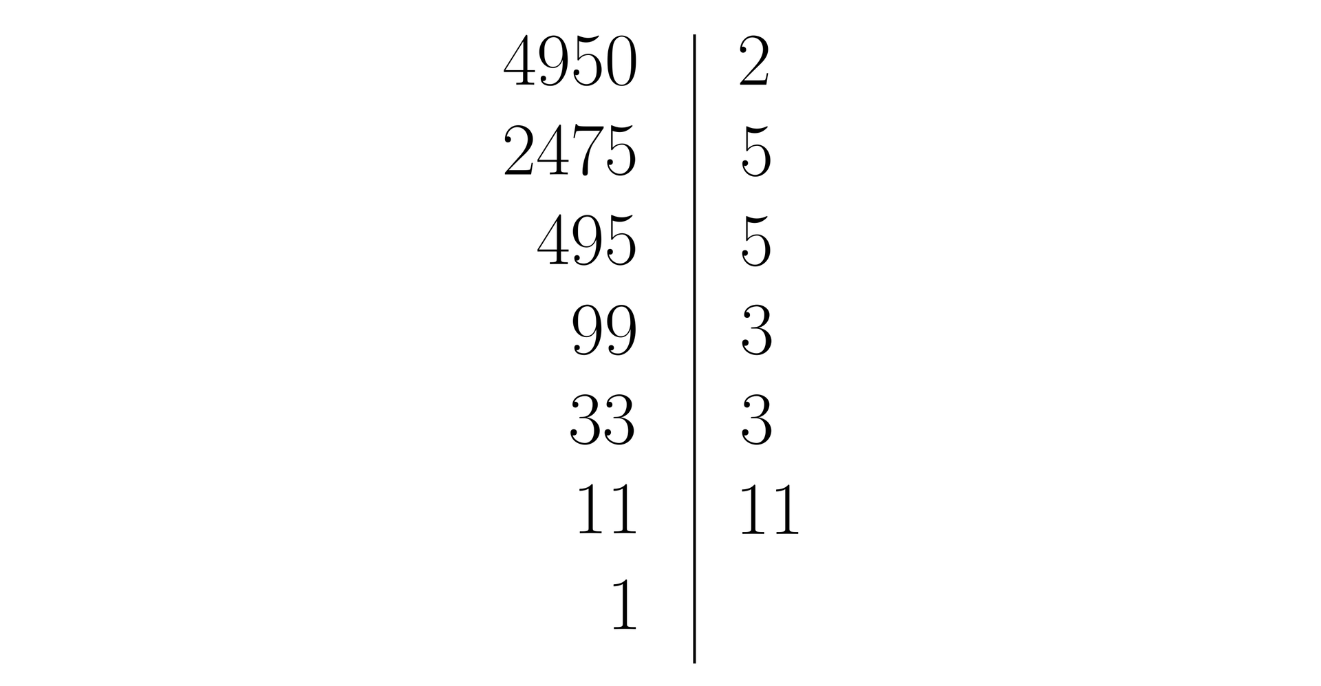 Na ilustracji przedstawiono dwa pionowe rzędy liczb oddzielone prostą. Po lewej stronie prostej zapisano kolejno od góry liczby 4950, 2475, 495, 99, 33, 11 oraz jeden. Po prawej stronie zapisano kolejno od góry liczby 2, 5, 5, 3, 3 oraz jedenaście.
