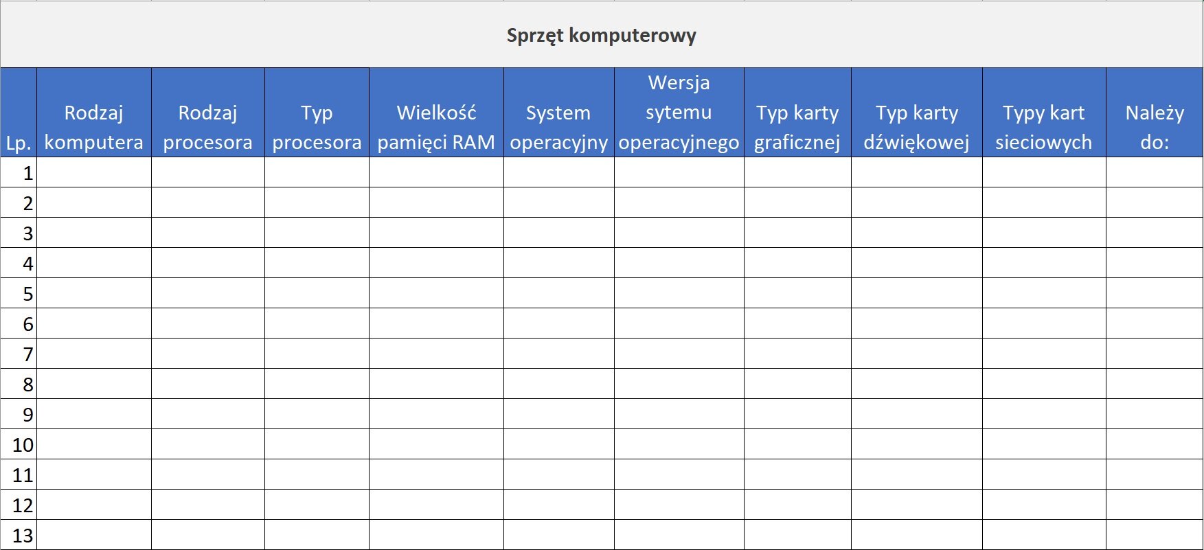 Na zrzucie ekranu widoczna jest tabela. Pierwszy wiersz tabeli jest koloru szarego i podpisany jest jako Sprzęt komputerowy. Drugi wiersz jest koloru niebieskiego i podzielony jest na jedenaście kolumn. Każda kolumna jest podpisana. Nazwy kolumn od lewej strony to: Lp, Rodzaj komputera, Rodzaj procesora, Typ procesora, Wielkość pamięci RAM, System operacyjny, Wersja systemu operacyjnego, Typ karty graficznej, Typ karty dźwiękowej, Typy kart sieciowych oraz Należy do. Poniżej znajduje się trzynaście pustych wierszy podzielonych na kolumny. Każdy wiersz jest ponumerowany w pierwszej kolumnie.