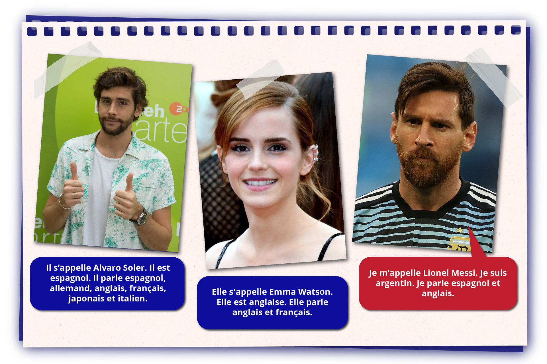 Kolaż złożony z trzech zdjęć celebrytów.  Pierwsze zdjęcie przedstawia Alvaro Solera. Mężczyzna ma na sobie białą koszulę w miętowe wzory. Unosi obie dłonie kciukami do góry. Podpis brzmi:  Il s'appelle Alvaro Soler. Il est espagnol. Il parle espagnol, allemand, anglais, français, japonais et italien.  Kolejne zdjęcie przedstawia aktorkę, która nazywa się Emma Watson. Kobieta patrzy w obiektyw i się uśmiecha. Podpis brzmi:   Elle s'appelle Emma Watson. Elle est anglaise. Elle parle anglais et français. Trzecie zdjęcie przedstawia piłkarza, Lionel Messi. Mężczyzna ma na sobie niebiesko- białą koszulkę w  czarne paski. Podpis brzmi:  Je m'appelle Lionel Messi. Je suis argentin. Je parle espagnol et anglais.
