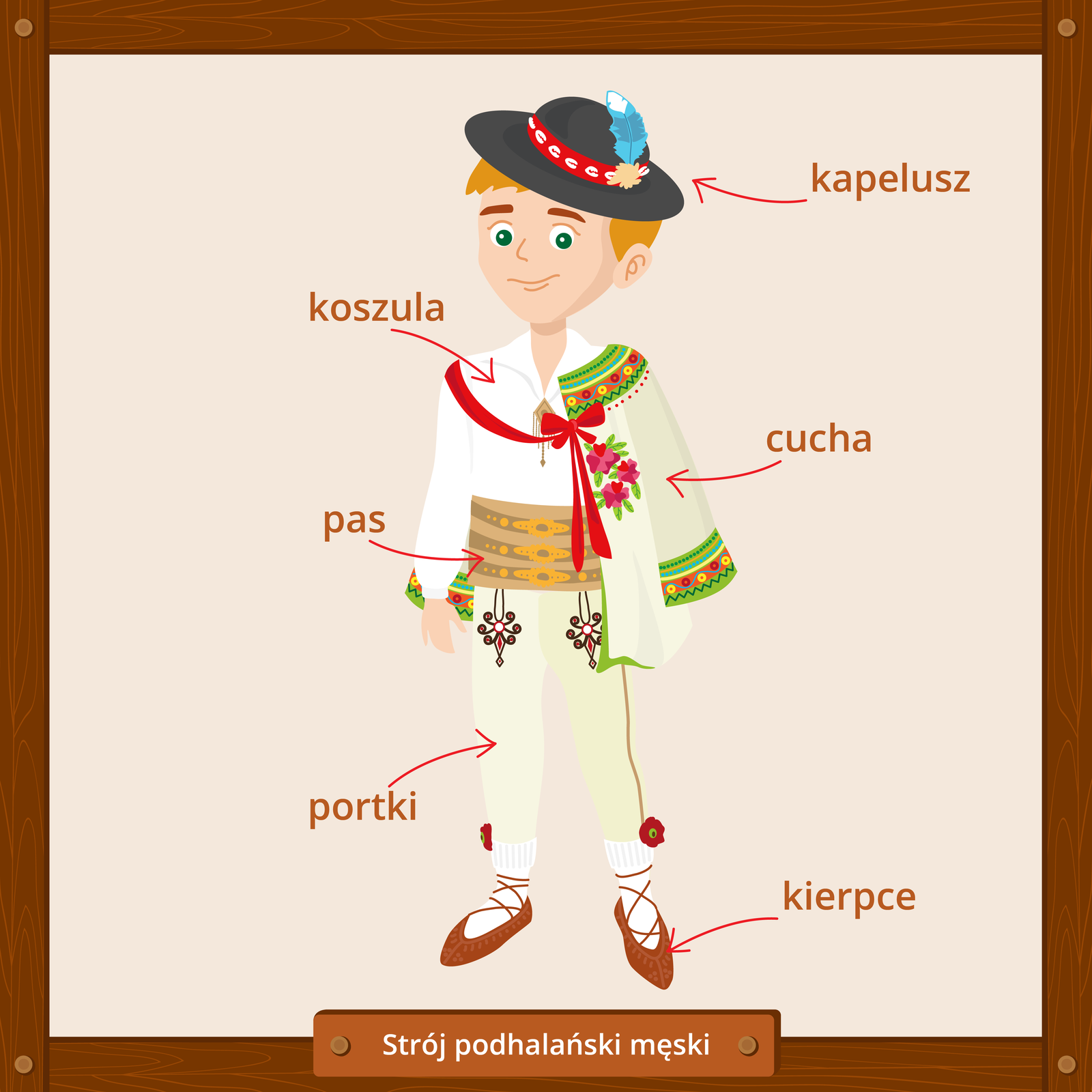 Ilustracja przedstawia mężczyznę w stroju podhalańskim. Jest ubrany w białą koszulę z kołnierzykiem i długimi rękawami, szeroki jasnobrązowy pas zapinany na trzy złote sprzączki, długie beżowe spodnie z wyhaftowanym brązowym wzorem przy kieszeniach, białe skarpety, każda z czerwonym kwiatem przypiętym od zewnętrznej strony, i wsuwane brązowe buty zawiązane cienkim brązowym sznurkiem. Na ramiona ma narzuconą beżową marynarkę z zielonym wzorem i wyszywanymi czerwonymi oraz żółtymi kwiatkami przy szyi oraz na mankietach. Do marynarki jest przypięta czerwona kokarda zawiązana na końcu wstążki biegnącej przez ramię mężczyzny. Jego nakrycie głowy stanowi ciemnoszary kapelusz z szerokim rondem oraz czerwoną tasiemką w biały wzór, do której jest przypięte niebiesko‑białe piórko.