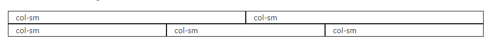 Ilustracja przedstawia minitabelę. Pierwszy rząd jest podzielony na pół. W każdym napis: col‑sm. Kolejny rząd tabeli jest podzielony na trzy równe odcinki, dorównujące długością pierwszemu rzędowi. Tam w każdej komórce napis: col‑sm.  