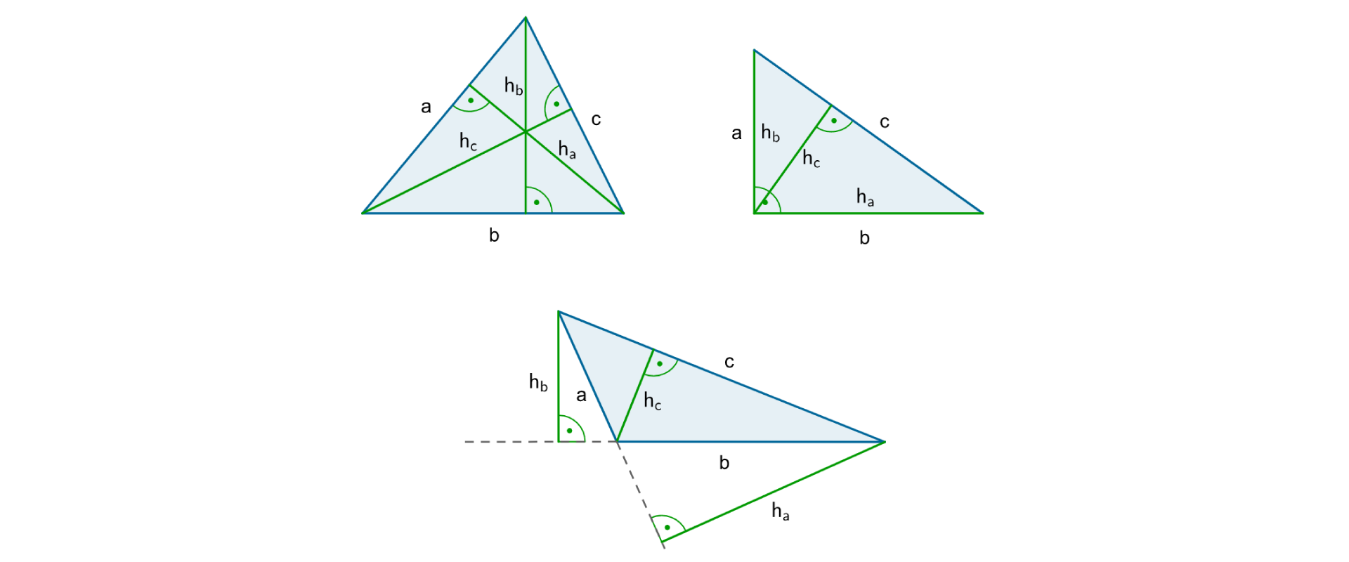 Rysunek trzech trójkątów. Trójkąt ostrokątny o bokach a, b, c i wysokościach poprowadzonych do odpowiednich boków: h z indeksem dolnym a, h z indeksem dolnym b, h z indeksem dolnym c. Trójkąt prostokątny o przyprostokątnych a i b oraz przeciwprostokątnej c i wysokościach poprowadzonych do odpowiednich boków: h z indeksem dolnym a, h z indeksem dolnym b, h z indeksem dolnym c. Trójkąt rozwartokątny o bokach a, b, c i wysokościach poprowadzonych do odpowiednich boków: h z indeksem dolnym a, h z indeksem dolnym b, h z indeksem dolnym c.