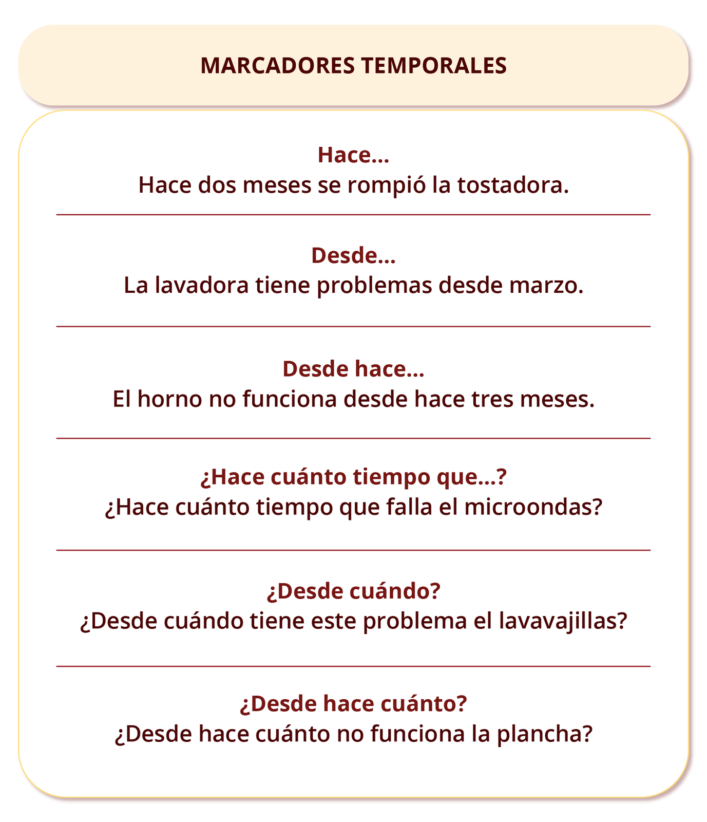 Grafika przedstawia tabelkę. Nagłówek. Marcadores temporales. Hace… Hace dos meses se rompió la tostadora. Desde… La lavadora tiene problemas desde marzo. Desde hace… El horno no funciona desde hace tres meses. ¿Hace cuánto tiempo que…?¿Hace cuánto tiempo que falla el microondas? ¿Desde cuándo? ¿Desde cuándo tiene este problema el lavavajillas? ¿Desde hace cuánto? ¿Desde hace cuánto no funciona la plancha?
