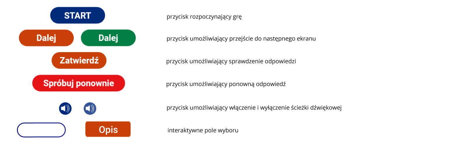 Przyciski funkcyjne