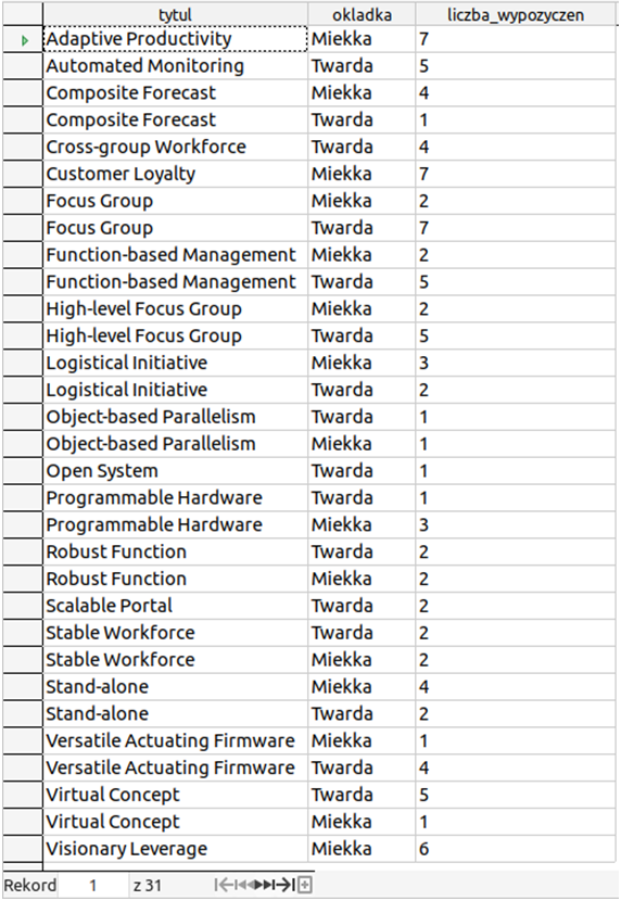 Ilustracja przedstawia tabelę. Ma trzy kolumny: tytul, okladka, liczba_wypozyczen. W komórkach odpowiednie dane. Zaznaczono pierwsza komórkę kolumny tytul. Obok pierwszej komórki strzałka skierowana w prawo. 