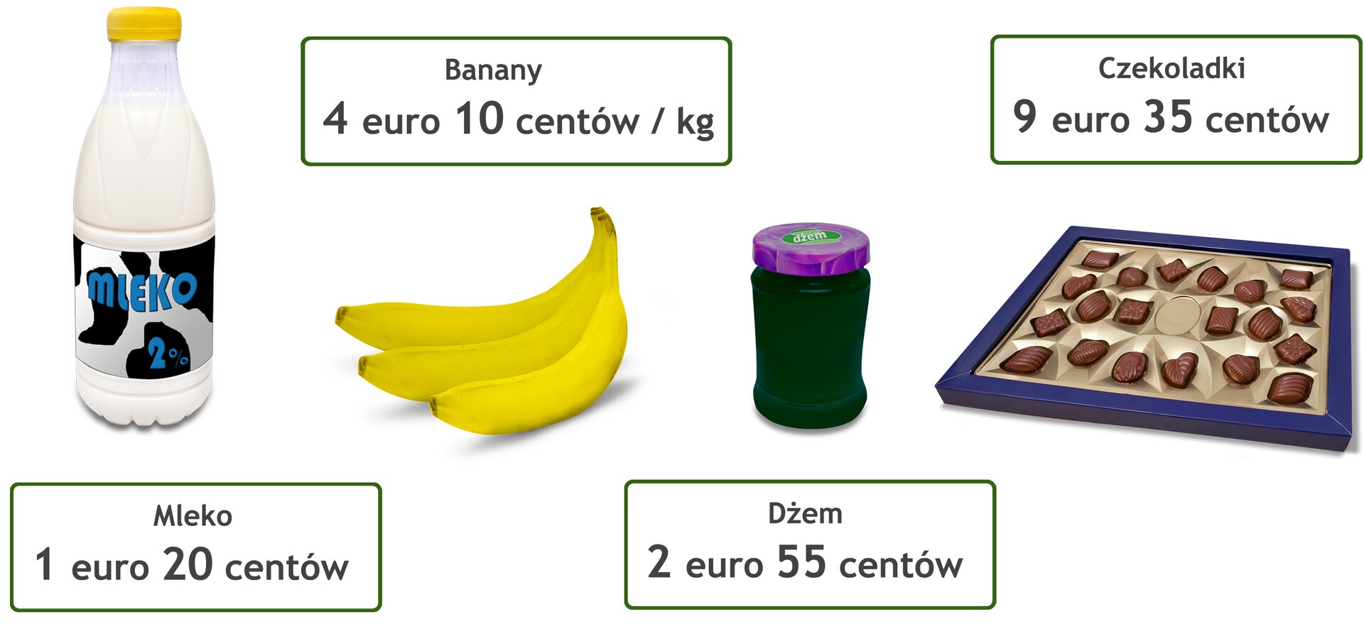 Rysunek czterech artykułów spożywczych. Mleko - cena 1 euro 20 centów. Banany - cena 4 euro 10 centów za kilogram. Czekoladki - cena 9 euro 35 centów. Dżem - cena 2 euro 55 centów.