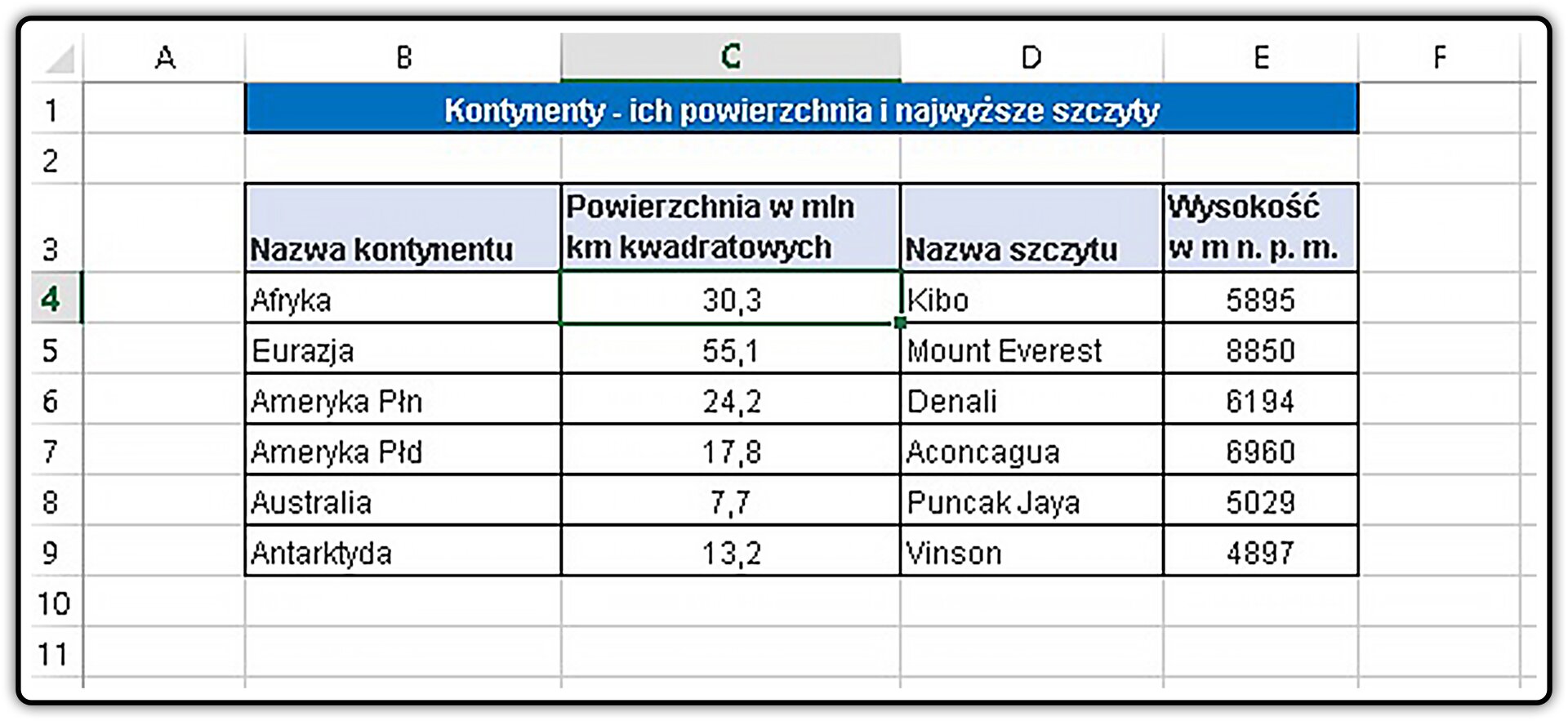 Zrzut tabeli z danymi w arkuszu kalkulacyjnym jako bazą danych