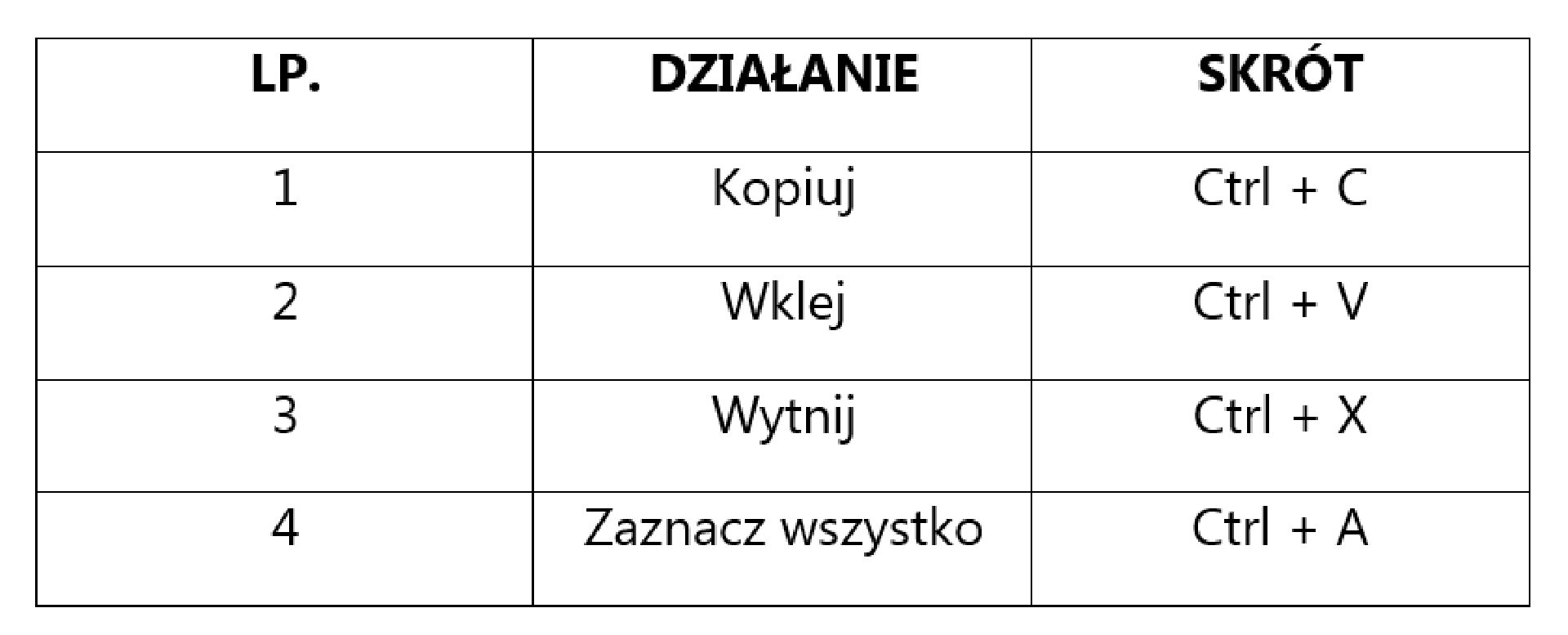 Wstawianie Tabeli Do Tekstu I Jej Formatowanie Zintegrowana Platforma Edukacyjna 8591