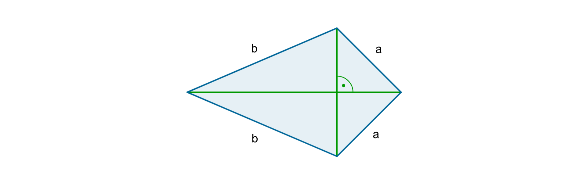 Rysunek deltoidu o bokach a i b. Poprowadzone przekątne przecinają się pod kątem prostym.