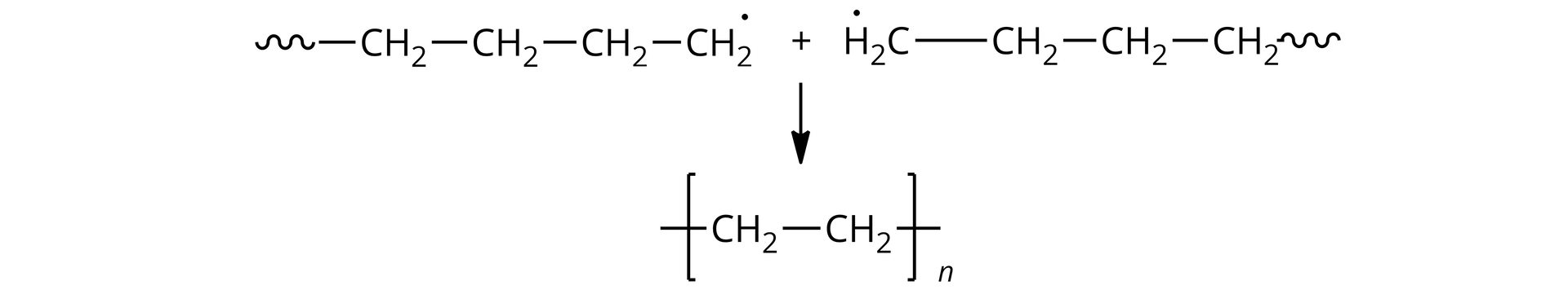 Ilustracja przedstawia reakcję terminacji. Cząsteczki umieszczone w tym równaniu posiadają jedno wiązanie, które jest pofalowane: symbolizuje ono pominięty fragment cząsteczki w celu uproszczenia rysunku. Równanie: pierwszy wzór - pofalowane wiązanie, wiązanie pojedyncze, <math aria‑label="ce ha indeks dolny dwa, koniec indeksu">CH2, wiązanie pojedyncze, <math aria‑label="ce ha indeks dolny dwa, koniec indeksu">CH2, wiązanie pojedyncze, <math aria‑label="ce ha indeks dolny dwa, koniec indeksu">CH2, wiązanie pojedyncze, <math aria‑label="ce ha indeks dolny dwa, koniec indeksu">CH2 - przy ostatnim atomie węgla znajduje się niesparowany elektron. Drugi element równania ma wzór: <math aria‑label="ha indeks dolny dwa, koniec indeksu ce">H2C, z niesparowanym elektronem na atomie węgla, wiązanie pojedyncze <math aria‑label="ce ha indeks dolny dwa, koniec indeksu">CH2 wiązanie pojedyncze <math aria‑label="ce ha indeks dolny dwa, koniec indeksu">CH2 wiązanie pojedyncze <math aria‑label="ce ha indeks dolny dwa, koniec indeksu">CH2 linia falowana. W wyniku reakcji powstaje polimer, którego wzór znajduje się w nawiasie kwadratowym. Wewnątrz nawiasu znajdują się dwie połączone ze sobą grupy <math aria‑label="ce ha indeks dolny dwa, koniec indeksu">CH2. Po bokach mają wiązania pojedyncze przecięte przez nawias kwadratowy.  Poza nawiasem w indeksie dolnym umieszczono literę n.