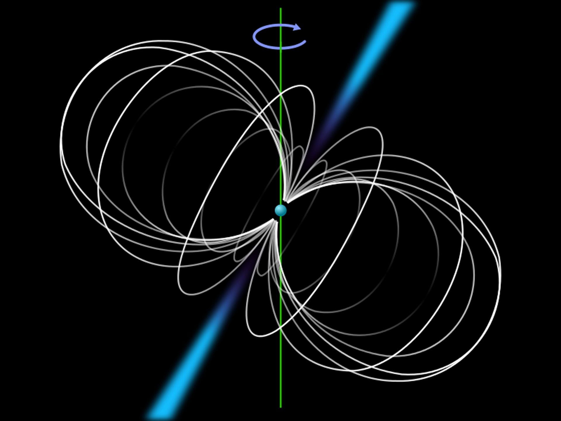 Rys. 1. Rysunek przedstawia, w jaki sposób promieniowanie elektromagnetyczne emitowane jest przez gwiazdę neutronową z biegunów magnetycznych i skupione w wąskich wiązkach. W centralnej części rysunku umieszczono niebieską kulkę, przez którą przechodzi pionowa, zielona oś z zaznaczonym kierunkiem obrotu, zgodnie z ruchem wskazówek zegara. Również centrycznie, ale nieco odchylona w prawo, zaznaczona jest druga oś, wokół której wirują jasne okręgi. Jednocześnie są styczne do siebie nawzajem i przebiegają przez środek niebieskiej kulki. Te okręgi to wiązki, które omiatają przestrzeń wskutek wirowania gwiazdy.