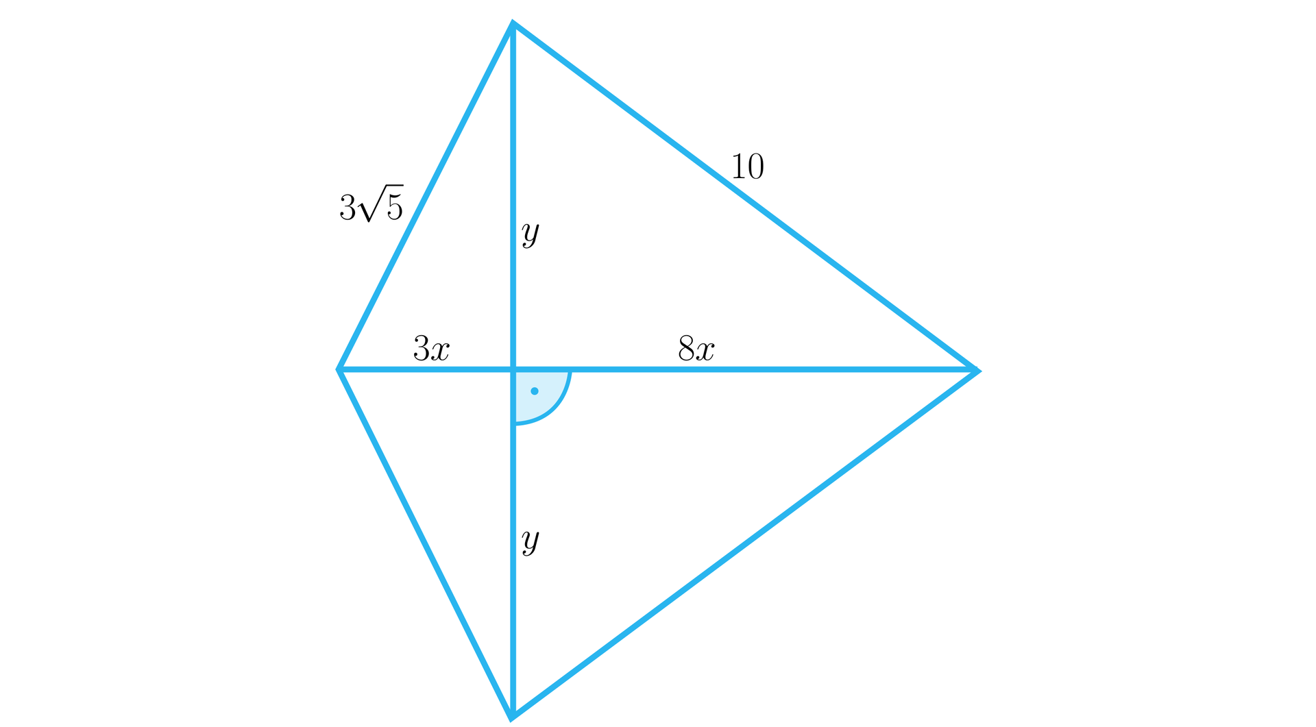 Rysunek przedstawia deltoid. Deltoid jest ułożony w taki sposób, że jego krótsze boki znajdują się po lewej stronie rysunku, a dłuższe po prawej stronie rysunku. Krótszy bok deltoidu ma długość 3 pierwiastek z 5. Dłuższy bok deltoidu ma długość 10. W deltoidzie narysowane są jego przekątne. Przekątne przecinają się pod kątem prostym. Pozioma przekątna deltoidu dzieli pionową przekątną na dwie równe części. Każda z połówek pionowej przekątnej została podpisana literą y. Pionowa przekątna dzieli poziomą przekątną deltoidu na dwie części. Gdzie część z lewej strony ma długość 3 x, a część z prawej strony ma długość 8 x.