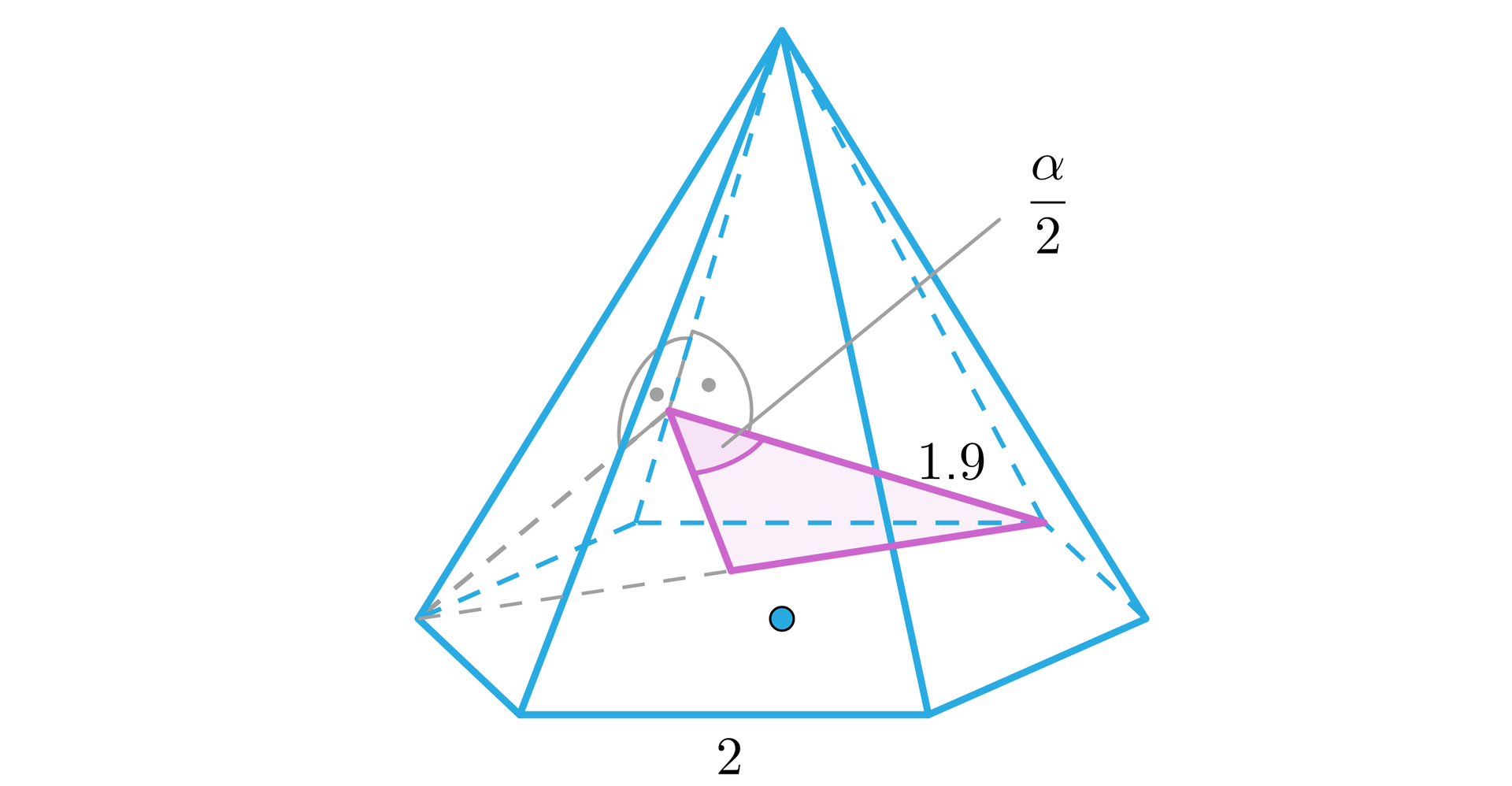 Grafika przedstawia ostrosłup w kolorze niebieskim. Podstawą ostrosłupa jest sześciokąt. Środek sześciokąta jest zaznaczony niebieskim punktem. W dwóch ścianach bocznych za pomocą linii przerywanej zaznaczone zostały wysokości trójkątów, w taki sposób, że podstawą tych trójkątów jest ich wspólna krawędź, będąca krawędzią boczną ostrosłupa, a wierzchołek z którego wychodzą jest przyległy do wierzchołka podstawy ostrosłupa. Wysokości są poprowadzone pod kątem prostym do podstawy trójkąta, czyli krawędzi bocznej ostrosłupa. W podstawie ostrosłupa poprowadzono również linię przerywaną, która łączy dwa wierzchołki podstawy, z których wychodzą wysokości ścian bocznych ostrosłupa.  Kolorem fioletowym zaznaczony został trójkąt, którego boki to: wysokości jednej ze ścian bocznych, połowa linii łączącej dwa wierzchołki podstawy, z których wychodzą wysokości ścian bocznych ostrosłupa oraz linia łącząca punkt przecięcia się wysokości ściany bocznej ostrosłupa z podstawą z końcem linii, która stanowi połowę linii łączącej wierzchołki podstawy. Długość krawędzi podstawy jest równa 2, długość wysokości ściany bocznej ostrosłupa jest równa 1.9. Kąt pomiędzy wysokością ściany bocznej a linią łącząca punkt przecięcia się wysokości ściany bocznej ostrosłupa i podstawy z końcem linii, która stanowi połowę linii łączącej wierzchołki podstawy jest równy pół alfa.