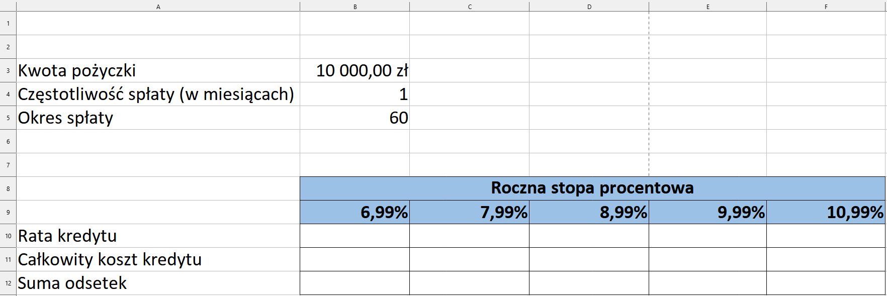 Ilustracja przedstawia fragment arkusza LibreOffice Calc. Widoczne są kolumny od A do G. Komórce A3 wpisano kwota pożyczki. W komórce B3 10 000 zł. W komórce A4 roczna stopa oprocentowania. W komórce B4 1. W komórce A5 okres spłaty w miesiącach. W komórce B5 wpisano wartość 60. W wierszu 8, W komórkach C, D, E, F oraz G wpisano nagłówek tabeli: roczna stopa procentowa. W wierszu 9 w komórkach C, D, E, F oraz G wpisano kolejno wartości: 6,99%, 7,99%, 8,99%, 9,99%, 10,99%. W kolejnych wierszach poniżej wpisano rata kredytu, całkowity koszt kredytu, suma odsetek.  