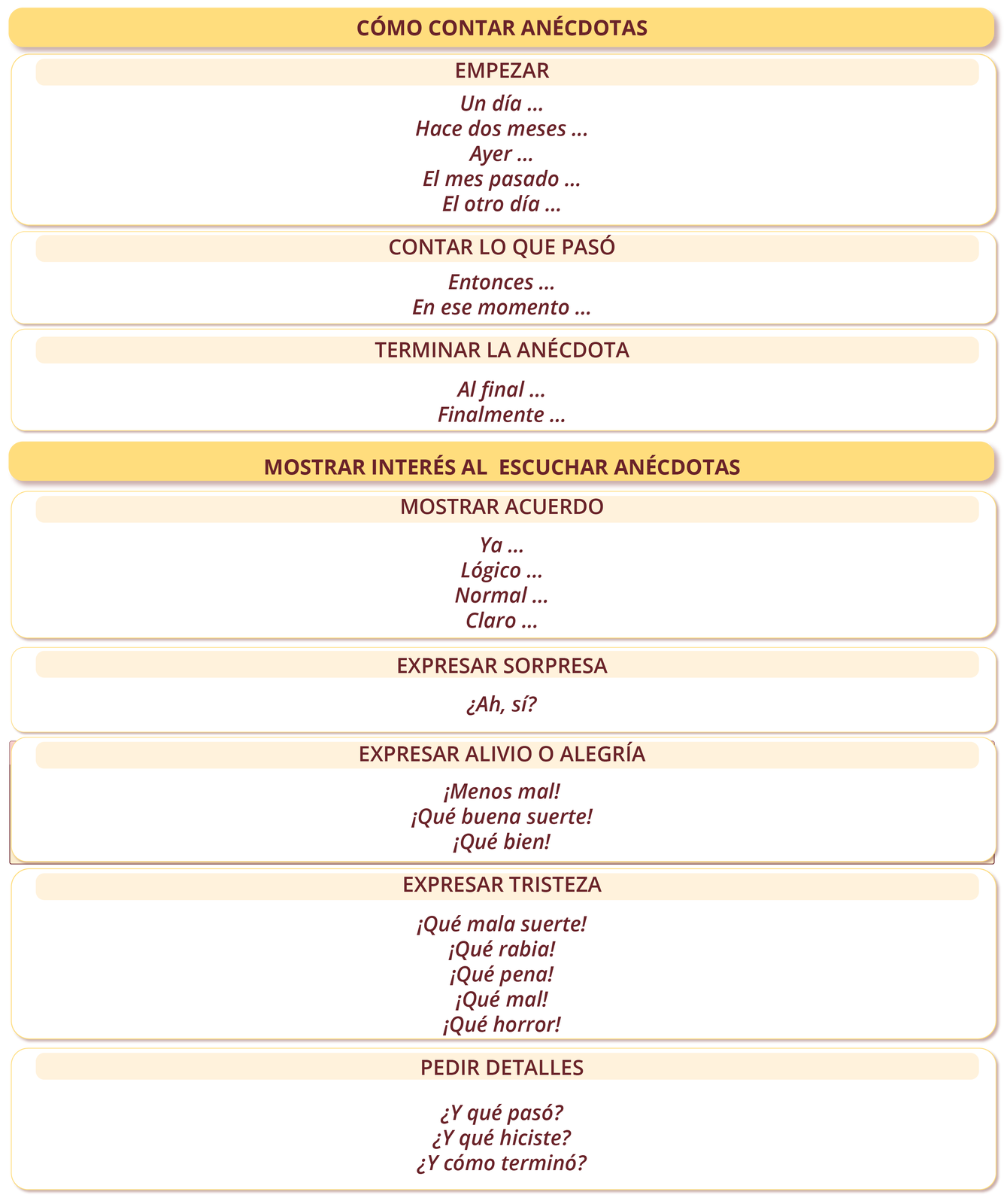 Pierwszy nagłówek grafiki: CÓMO CONTAR ANÉCDOTAS. Poniżej: EMPEZARUn día…Hace dos meses…Ayer…  El mes pasado… El otro día…  CONTAR LO QUE PASÓEntonces…En ese momento…  TERMINAR LA ANÉCDOTAAl final… Finalmente,... 
Drugi nagłówek grafiki: MOSTRAR INTERÉS AL  ESCUCHAR ANÉCDOTAS. Poniżej:  MOSTRAR ACUERDO Ya…Lógico…Normal…  Claro… EXPRESAR SORPRESA¿Ah, sí?  EXPRESAR ALIVIO O ALEGRÍA¡Menos mal! ¡Qué buena suerte!¡Qué bien!EXPRESAR TRISTEZA  ¡Qué mala suerte!¡Qué rabia!¡Qué pena!¡Qué mal!¡Qué horror!  PEDIR DETALLES¿Y qué pasó?¿Y qué hiciste?  ¿Y cómo terminó?
