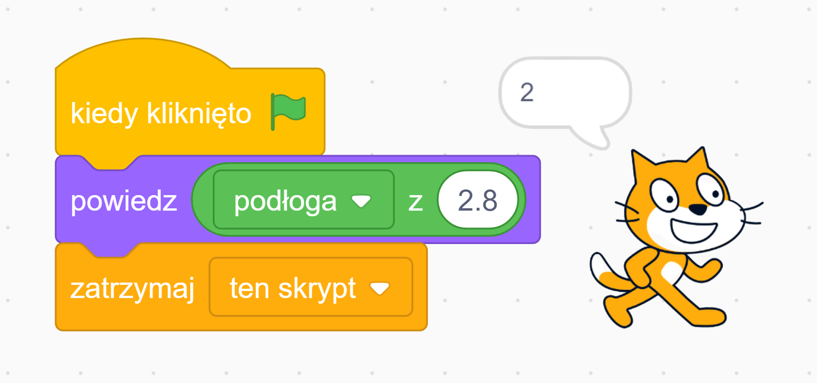 Zrzut ekranu przedstawia przykładowe działanie skryptu opartego o blok: "podłoga". Pierwszy wiersz: Kiedy kliknięto. Drugi wiersz: Powiedz: "Podłoga z liczby dwa przecinek osiem". Zatrzymaj ten skrypt. W wyniku tego skryptu duszek powie liczbę dwa.