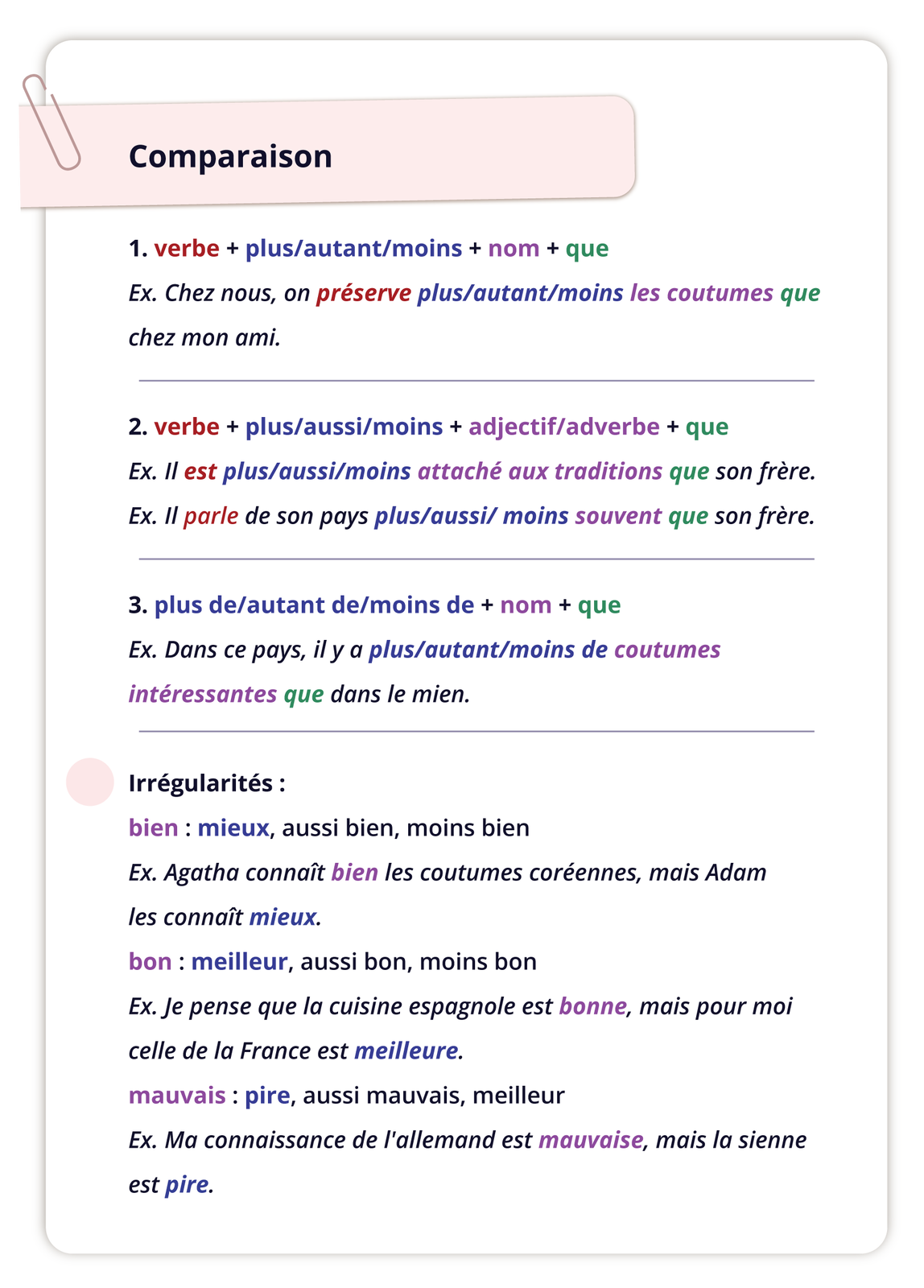 Grafika zatytułowana jest Comparaison i podzielona jest na cztery części. Pierwsze trzy to punkty od jeden do trzy: 1. verbe + plus/autant/moins + nom + que; Ex. Chez nous, on préserve plus/autant/moins les coutumes que chez mon ami. 2. verbe + plus/aussi/moins + adjectif/adverbe + que; Ex. Il est plus/aussi/moins attaché aux traditions que son frère. Ex. Il parle de son pays plus/aussi/ moins souvent que son frère. 3. plus de/autant de/moins de + nom + que; Ex. Dans ce pays, il y a plus/autant/moins de coutumes intéressantes que dans le mien. Ostatnia część zatytułowana: Irrégularités : zawiera informacje kolejno:  bien : mieux, aussi bien, moins bien; Ex. Agatha connaît bien les coutumes coréennes, mais Adam les connaît mieux.  Poniżej:  bon: meilleur, aussi bon, moins bon; Ex. Je pense que la cuisine espagnole est bonne, mais pour moi
celle de la France est meilleure. Kolejno: mauvais : pire, aussi mauvais, meilleur; Ex. Ma connaissance de l'allemand est mauvaise, mais la sienne
est pire.