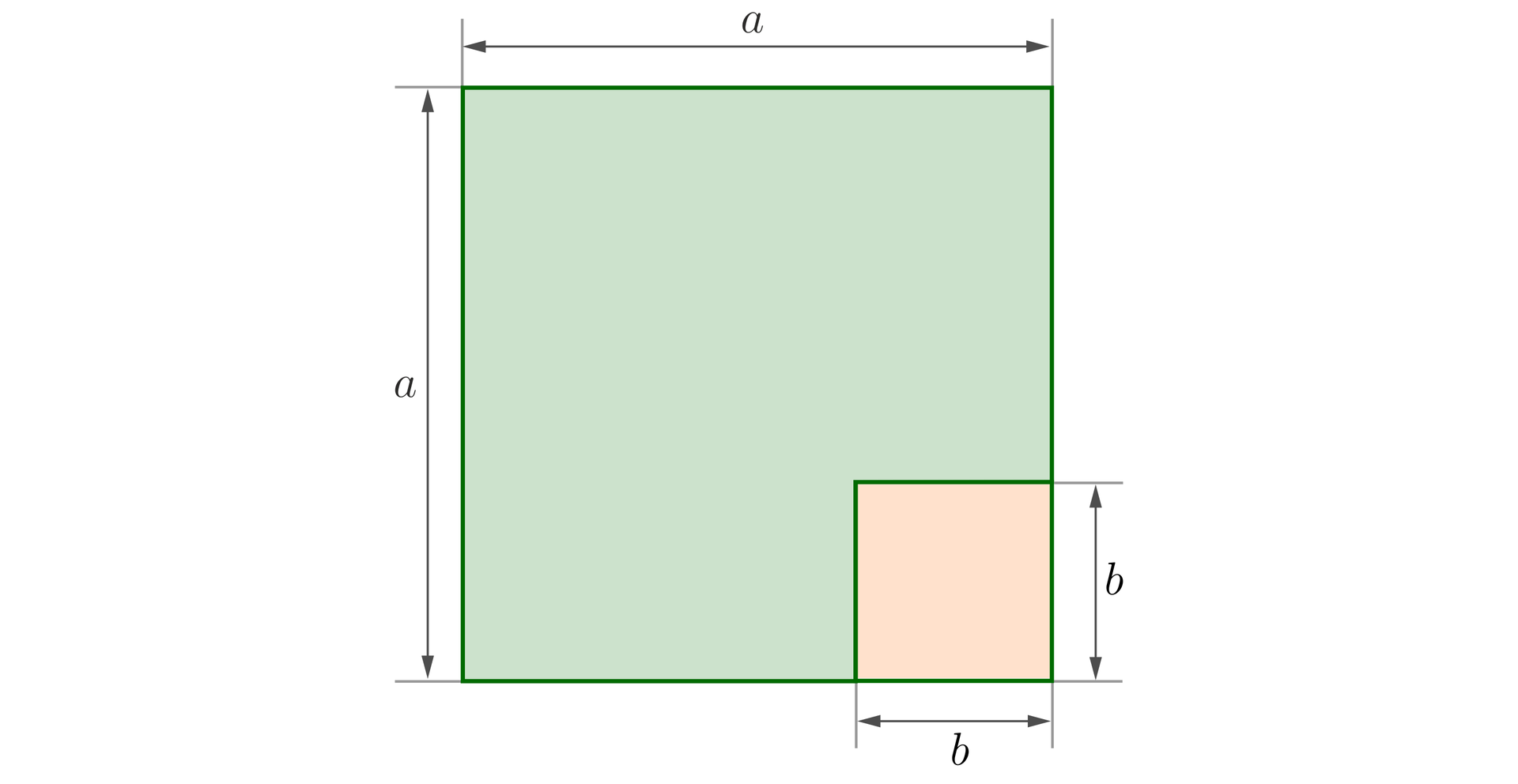 Ilustracja przedstawia kwadrat o boku a, w którego prawym dolnym rogu wycięto narożnik w kształcie kwadratu o boku b.