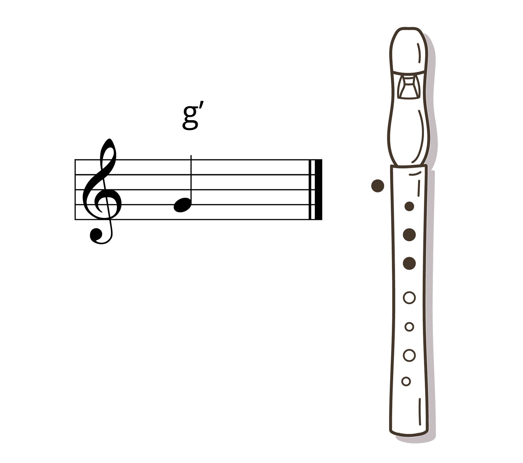 Grafika przedstawia pięciolinię, podpisaną g’ (z apostrofem) po lewej stronie oraz czarno‑biały flet prosty w układzie pionowym po prawej stronie.
Na pięciolinii z kluczem wiolinowym zapisany jest dźwięk g razkreślne jako ćwierćnuta. Na schemacie fletu kółko po lewej stronie (czyli otwór na spodzie fletu, zakrywany przez kciuk) jest zamalowane na czarno, co oznacza przyłożenie do niego kciuka. Trzy pierwsze z siedmiu otworów na górze fletu również są oznaczone na czarno (co oznacza zakrycie ich palcami), a pozostałe cztery są przedstawione jako puste.