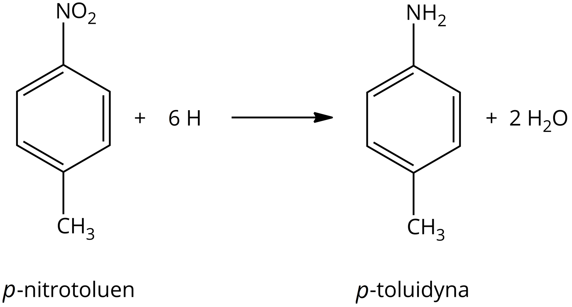 Ilustracja przedstawiająca równanie reakcji redukcji para nitrotoluenu. Cząsteczka para nitrotoluenu zbudowana z sześcioczłonowego pierścienia aromatycznego podstawionego przy atomie węgla C 1 grupą metylową CH3 oraz przy atomie węgla C 4, to znaczy w pozycji para grupą nitrową NO2. Dodać sześć atomów wodoru H. Strzałka w prawo, za strzałką cząsteczka para toluidyny zbudowanej z sześcioczłonowego pierścienia aromatycznego podstawionego przy atomie węgla C 1 grupą metylową CH3, zaś przy atomie węgla C 4, to znaczy w pozycji para, grupą aminową NH2. Dodać dwie cząsteczki wody H2O.