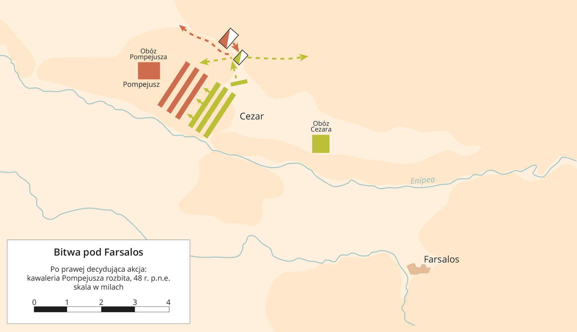 Mapa przedstawia przebieg bitwy pod Farsalos. Na prawym brzegu rzeki Enipea znajdowały się dwa obozy: po prawej obóz Cezara, po lewo obóz Pompejusza. Siły tych dwóch wodzów starły się nad brzegiem rzeki, nacierając z przeciwległych stron. Prawa strona Cezar, lewa strona Pompejusz.