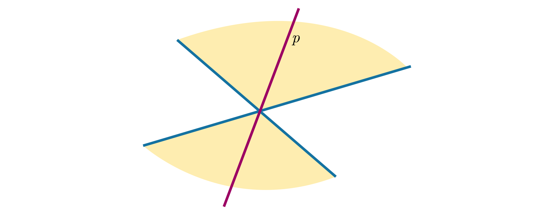 Ilustracja przedstawia kąty wierzchołkowe. Narysowano prostą p, stanowiącą dwusieczne tych kątów.
