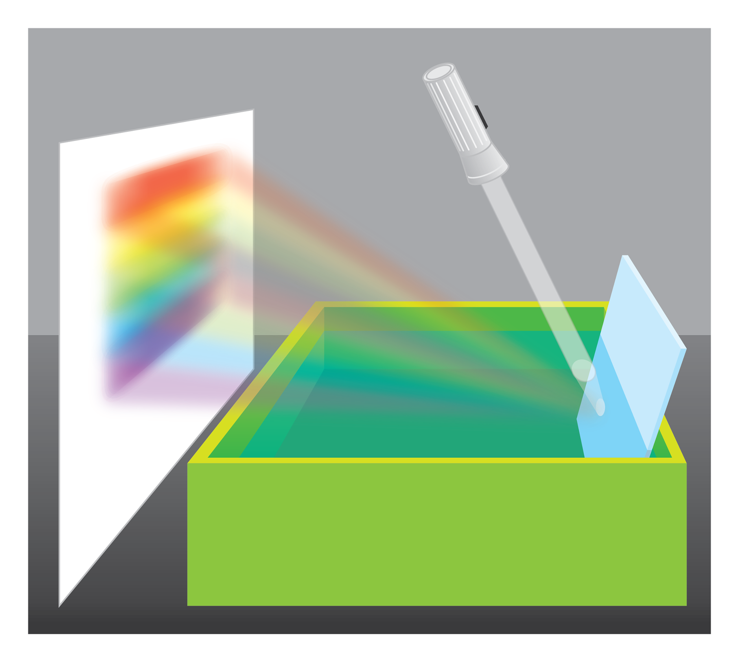 Ilustracja prezentuje doświadczenie rozszczepienia światła. Na ilustracji znajduje się żółta miska wypełniona wodą, w której zanurzono lustro. Na lustro zanurzone w wodzie skierowano wiązkę światła latarki. Wiązka światła ulega odbiciu i rozproszeniu na kartce umieszczonej przed miską.