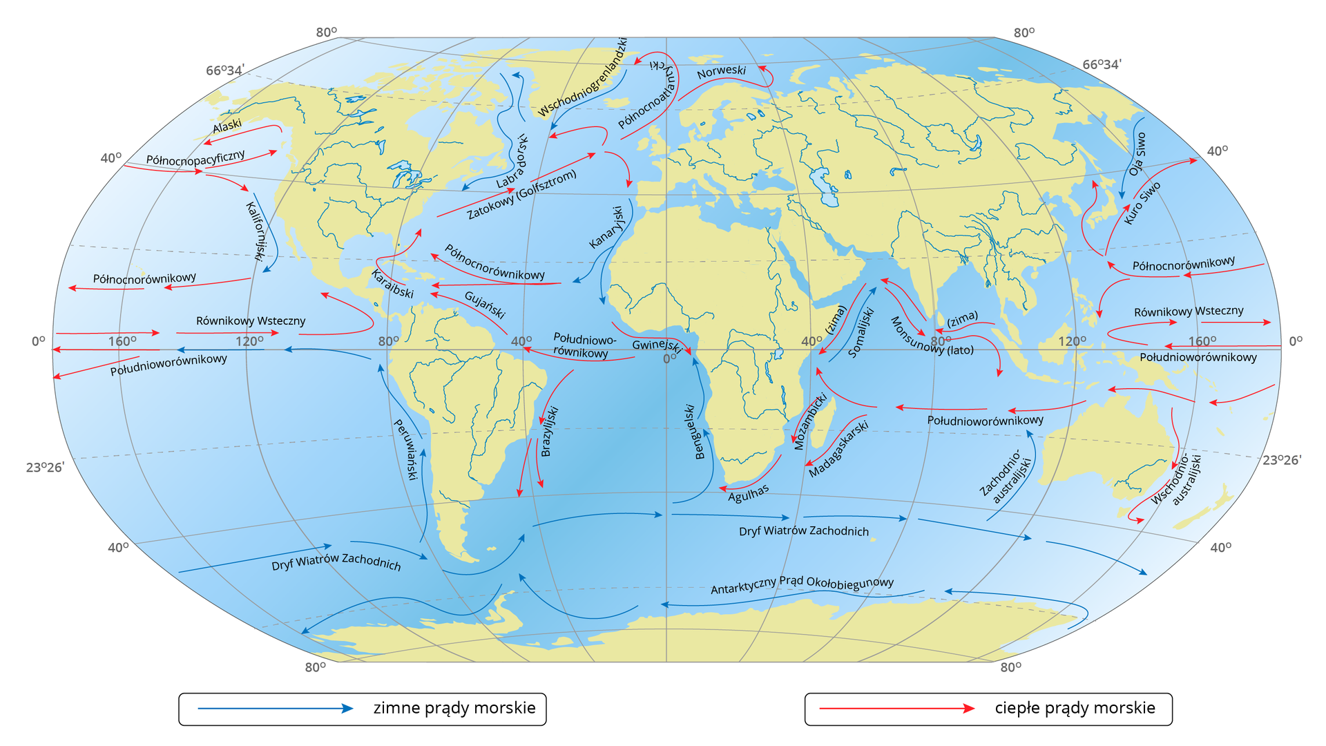 Mapa świata przedstawia prądy morskie występujące na kuli ziemskiej. Pod mapą umieszczona jest legenda: niebieska strzałka oznacza zimne prądy morskie, a czerwona strzałka ciepłe prądy morskie. Kontynenty na mapie oznaczone są kolorem żółtym, natomiast oceany, morza i rzeki kolorem niebieskim. Na mapie zaznaczone są równoleżniki - na półkuli północnej: 80 stopni, 66 stopni 34 minuty, 40 stopni, równik 0 stopni i kolejno na półkuli południowej: 23 stopnie 26 minut, 40 stopni oraz 80 stopni.  Wzdłuż wybrzeży Antarktydy z ze wschodu na zachód biegnie zimny prąd Wiatrów Wschodnich, natomiast wzdłuż południowego wybrzeża Ameryki Południowej, Afryki i Australii na całej szerokości mapy biegnie zimny prąd Wiatrów Zachodnich. Wzdłuż zachodniego wybrzeża Ameryki Południowej biegnie w górę zimny prąd Peruwiański, który skręca w lewo i biegnie dalej wzdłuż równika. Tam zmienia  się w ciepły prąd Południoworównikowy. Wzdłuż równika do wybrzeży Ameryki Północnej biegnie w drugim kierunku ciepły prąd Równikowy Wsteczny.  Wzdłuż południka 40 stopni na półkuli północnej do zachodniego wybrzeża Ameryki Północnej biegnie ciepły prąd Północnopacyficzny, który rozgałęzia się w górę i w dół. Jego dolna gałąź przeobraża się w zimny prąd Kalifornijski, który skręca wzdłuż wybrzeża i powraca jako ciepły prąd Północnorównikowy. Wzdłuż zachodniego cypla Ameryki Północnej od strony lądu biegnie ciepły prąd Alaski. Wzdłuż wschodniego wybrzeża Ameryki Południowej biegnie w dół mapy ciepły prąd Brazylijski. Od zachodniego wybrzeża Afryki do wschodniego wybrzeża Ameryki Południowej wzdłuż równika biegnie ciepły prąd Południoworównikowy, który łączy się z ciepłym prądem Gujańskim występującym na północy kontynentu południowoamerykańskiego, a następnie z ciepłym prądem Karaibskim, który występuje wzdłuż południowo‑wschodniego wybrzeża Ameryki Północnej. Na wysokości 20 stopni półkuli północnej pojawia się ciepły prąd Północnorównikowy biegnący od Afryki do Ameryki Północnej. Wzdłuż wschodniego wybrzeża Ameryki Północnej w kierunku Europy biegnie ciepły prąd Zatokowy (Golfsztorm). Od bieguna północnego w dół, wzdłuż wschodniego wybrzeża Ameryki Północnej biegnie zimny prąd Labradorski, a wzdłuż wschodniego wybrzeża Grenlandii zimny prąd Wschodniogrenlandzki. Golfsztorm rozgałęzia się w dwóch kierunkach: północnym i południowym. Od niego biegnie dalej wzdłuż północnych wybrzeży Europy ciepły prąd Północnoatlantycki, natomiast wzdłuż północnego wybrzeża Skandynawii biegnie ciepły prąd norweski. Wzdłuż północnowschodniego wybrzeża Afryki biegnie zimny prąd Kanaryjski; dalej na wysokości równika ciepły prąd Gwinejski, który spotyka się z zimnym prądem Benguelskim biegnącym od południowego krańca Afryki na północ. Wzdłuż południowego wybrzeża Afryki biegnie ciepły prąd Agulhas. Między Madagaskarem a kontynentem afrykańskim w dół biegnie ciepły prąd Mozambicki, a wzdłuż wschodniego brzegu Madagaskaru w dół biegnie prąd Madagaskarski. Wzdłuż wschodniego brzegu Afryki powyżej Madagaskaru biegnie zimny w lato prąd Somalijski skierowany w kierunku Azji, natomiast w zimę prąd ten jest ciepły i biegnie od Azji w dół w kierunku równika. Wzdłuż południowych wybrzeży Azji biegnie od strony Afryki w stronę Australii ciepły prąd Monsunowy który, również ciepły, biegnie w odwrotnym kierunku w zimę. Poniżej równika od strony Australii w kierunku kontynentu afrykańskiego biegnie prąd Południoworównikowy; wzdłuż wschodniego wybrzeża Australii w dół biegnie ciepły prąd Wschodnioaustralijski, natomiast wzdłuż zachodniego jej wybrzeża biegnie w górę zimny prąd Zachodnioaustralijski. Wzdłuż równika na Oceanie Spokojnym w kierunku Azji biegnie prąd Południoworównikowy, który nieco wyżej zawraca i przeobraża się w prąd Równikowy Wsteczny. Na wysokości 20 stopni szerokości północnej na powierzchni Oceanu Spokojnego biegnie prąd Północnorównikowy, który rozgałęzia się na północ i południe. W pobliżu kontynentu azjatyckiego odchodzi od niego w kierunku północnym ciepły prąd Kuro Siwo. Wzdłuż wschodniego wybrzeża Azji w dół prowadzi zimny prąd Oja Siwo.