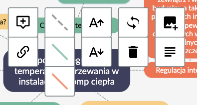 Ilustracja przedstawia panel użytkowania mapy myśli. Są to trzy pionowe rzędy ikonek. Pierwszy rząd od lewej: ikonka przedstawiająca chmurkę, w niej znak plus. Poniżej ikona przedstawiająca łańcuch. W kolejnym rzędzie znajdują się trzy ikony. Ikona skośnej szarej linii przerywanej, skośnej linii o kolorze morskim oraz skośnej lini w kolorze pomarańczowym. Kolejny rząd zawiera ikonkę z literą A oraz strzałką w górę, a także ikonkę z literą A oraz strzałką w dół. Kolejny rząd to dwie strzałki sugerujące ruch okrężny, pod nimi ikona śmietnika. Ostatni rząd ikon to symbol pejzażu, obok w prawym dolnym rogu znajduje się mały plusik. Poniżej ikona z czterema poziomymi, równolegle umieszczonymi względem siebie liniami. Trzy pierwsze od góry linie są tej samej długości, linia dolna jest znacznie krótsza.