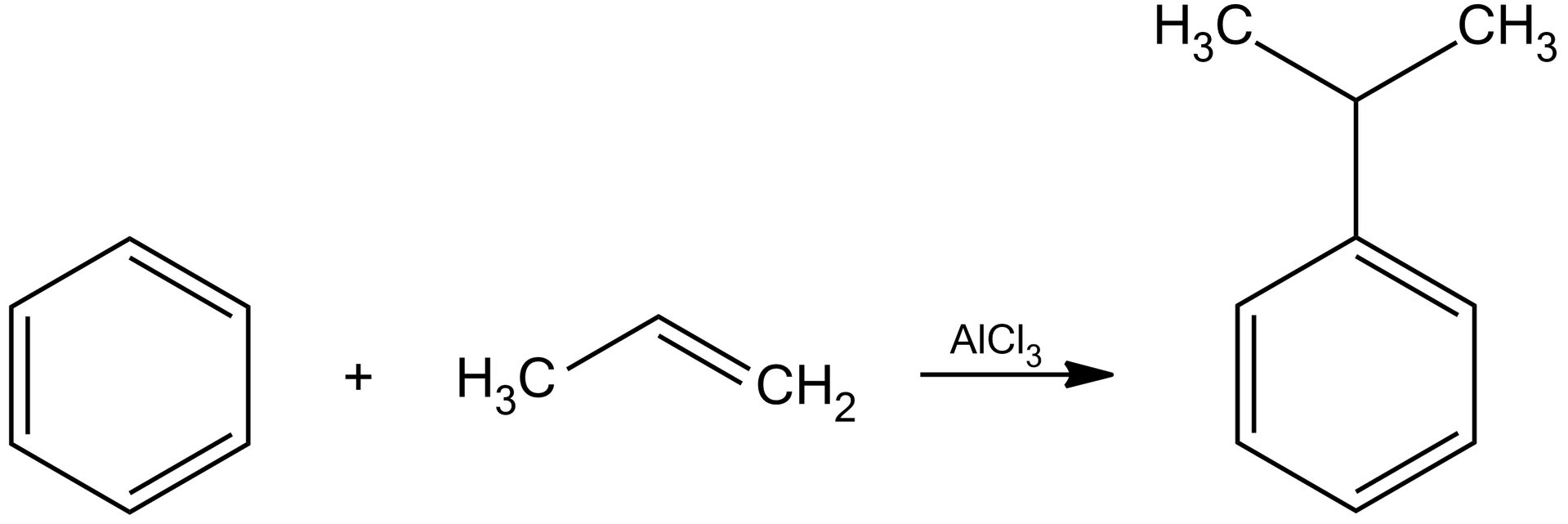 Ilustracja przedstawia równanie reakcji pomiędzy benzenem a propenem w obecności chlorku glinu. Od lewej: cząsteczka benzenu przedstawiona jako sześciokąt, w którym co drugie wiązanie jest podwójne. znak plus. propen: grupa CH3 połączona wiązaniem pojedynczym z grupą CH, która łączy się z grupą CH2 wiązaniem podwójnym. Strzałka skierowana w prawo, nad strzałką AlCl3. Po prawej stronie równania produkt: kumen czyli 2-fenylopropan o następującej budowie: sześciokąt, w którym co drugie wiązanie jest podwójne, do jednego z naroży sześciokąta przyłączono jeden atom węgla łańcuch alkilowy rozgałęziający się na dwie grupy CH3.