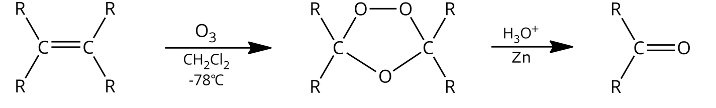 Schemat reakcji ozonolizy alkenów. Cząsteczka alkenu o strukturze dwa atomy węgla C związane wiązaniem podwójnym i podstawione każdy dwiema grupami R, dodać cząsteczka ozonu O3. Strzałka, nad strzałką dichlorometan, pod strzałką temperatura minus 78 stopni Celsjusza. Za strzałką ozonek, o strukturze pięcioczłonowego pierścienia, który utworzony jest z dwóch połączonych ze sobą atomów tlenu O, które to każdy z osobna związany jest z węglem C pochodzącym od pierwotnego alkenu. Wspomniane węgle C łączy jeden wspólny atom tlenu, zaś od atomów węgla odchodzą po dwie grupy R. Strzałka, nad strzałką jon hydroniowy H3O+, pod strzałką cynk Zn. Za strzałką produkty reakcji, dwie cząsteczki ketonu o strukturze atom tlenu O połączony wiązaniem podwójnym z atomem węgla podstawionym grupami R.