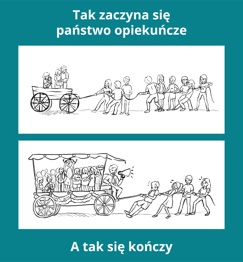 Ilustracja przedstawia dwa rysunki. Rysunek pierwszy o tytule Tak zaczyna się państwo opiekuńcze przedstawia grupę dziewięciu osób ciągnących za linę wóz z czworgiem ludzi. W wozie jest kobieta z małym dzieckiem i dwoje starszych ludzi. Rysunek drugi o tytule A tak się kończy przedstawia ciągnięty za linę przez cztery osoby ogromny wóz. W wozie znajduje się wielu ludzi, a na miejscu woźnicy siedzi młody mężczyzna z megafonem.