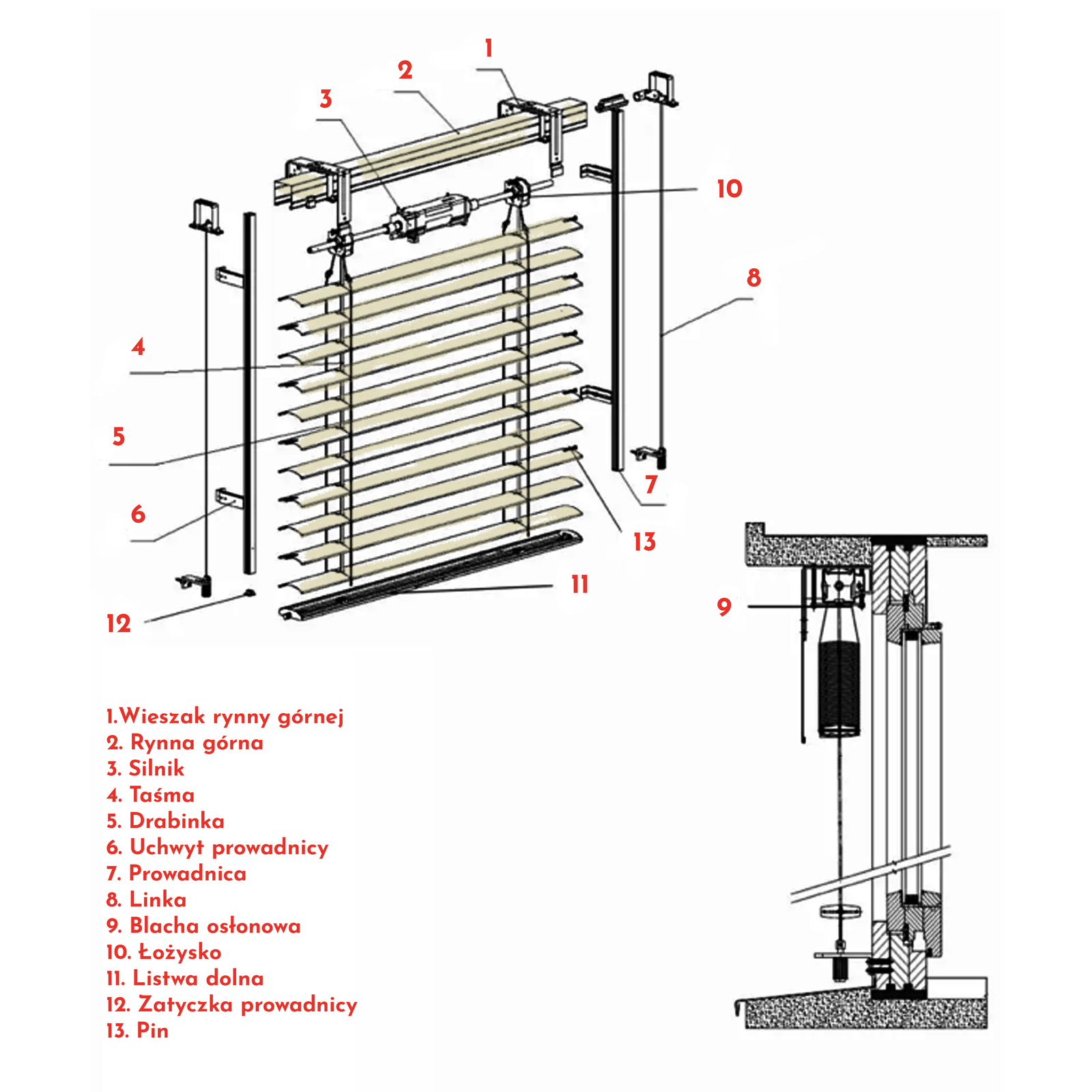 Ilustracja przedstawia żaluzję fasadową z dokładnie przedstawionymi poszczególnymi elementami konstrukcji. Na samej górze tejże konstrukcji znajduje się wieszak rynny górnej – metalowej listwy, na której przymocowana jest całość. Po bokach widać elementy prowadnic – szyn, po których przemieszcza się żaluzja. Zasadniczą część żaluzji stanowią ułożone równomiernie listwy.