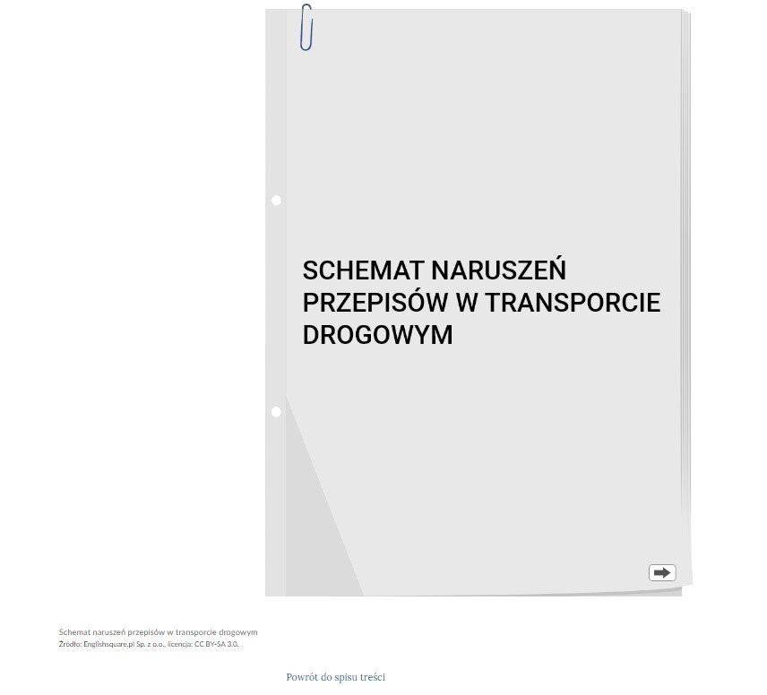 Przykładowy widok planszy interaktywnej