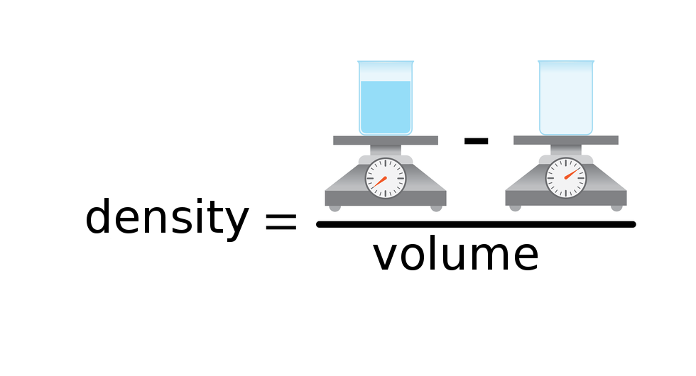 Ilustracja przedstawia równanie matematyczne w formie obrazkowej: destiny = ułamek (w liczniku rysunek dwóch wag; po lewej ze szklanym naczyniem wypełnionym wodą minus po prawej z pustym naczyniem) w mianowniku jest: volume.