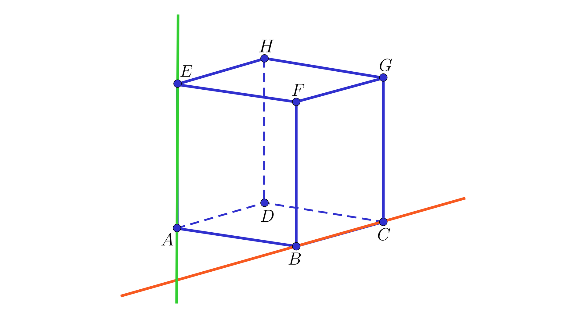 Ilustracja przedstawia sześcian A B C D E F G H, gdzie wierzchołek E znajduje się nad A, wierzchołek F nad B, wierzchołek G nad C, wierzchołek H nad D. Przez odcinek B C poprowadzono pomarańczową prostą, natomiast przez odcinek A E poprowadzono zieloną prostą.