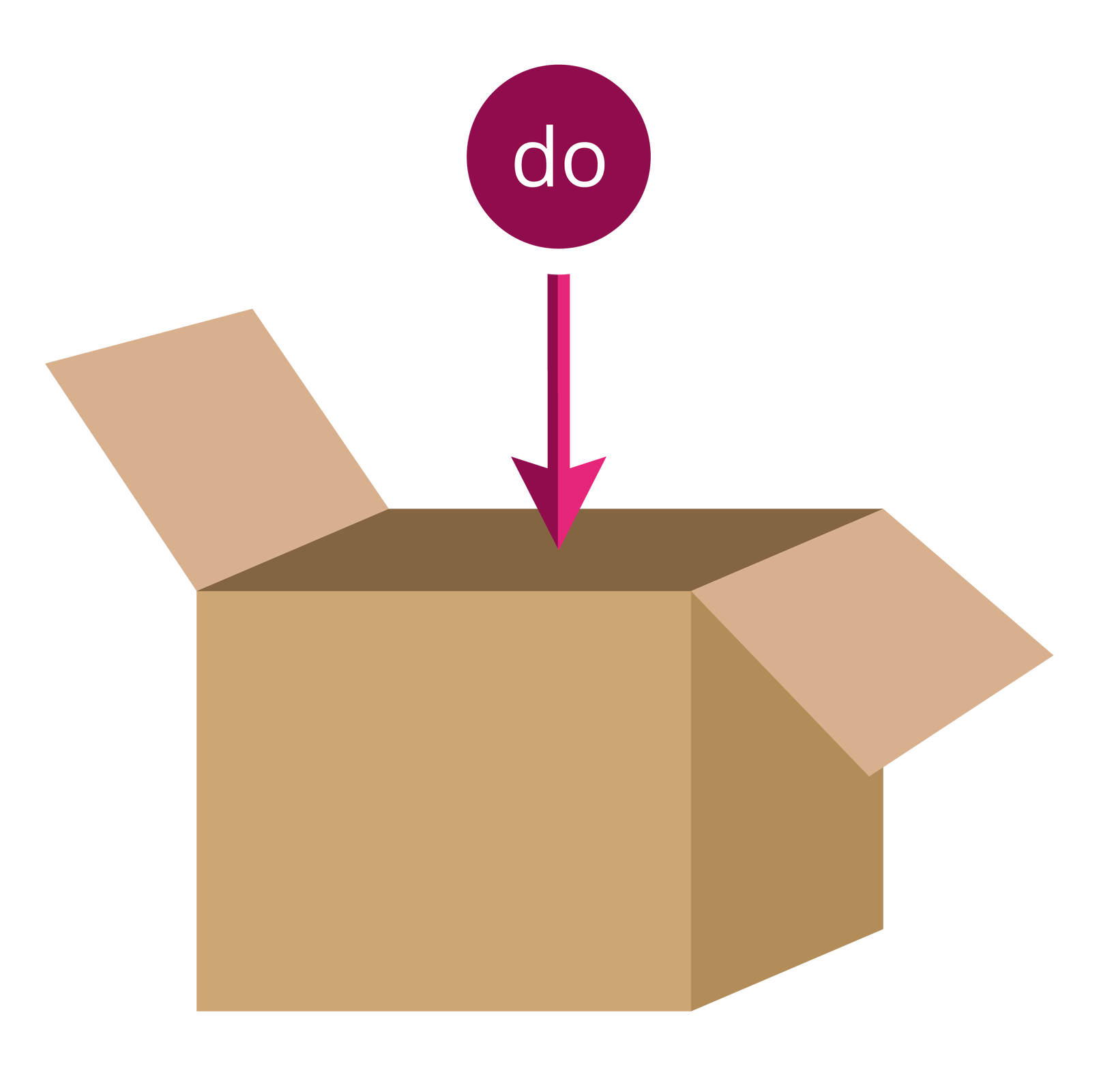 Rysunek otwartego kartonowego pudełka, nad nim napis "do" i strzałka skierowana do wnętrza. 